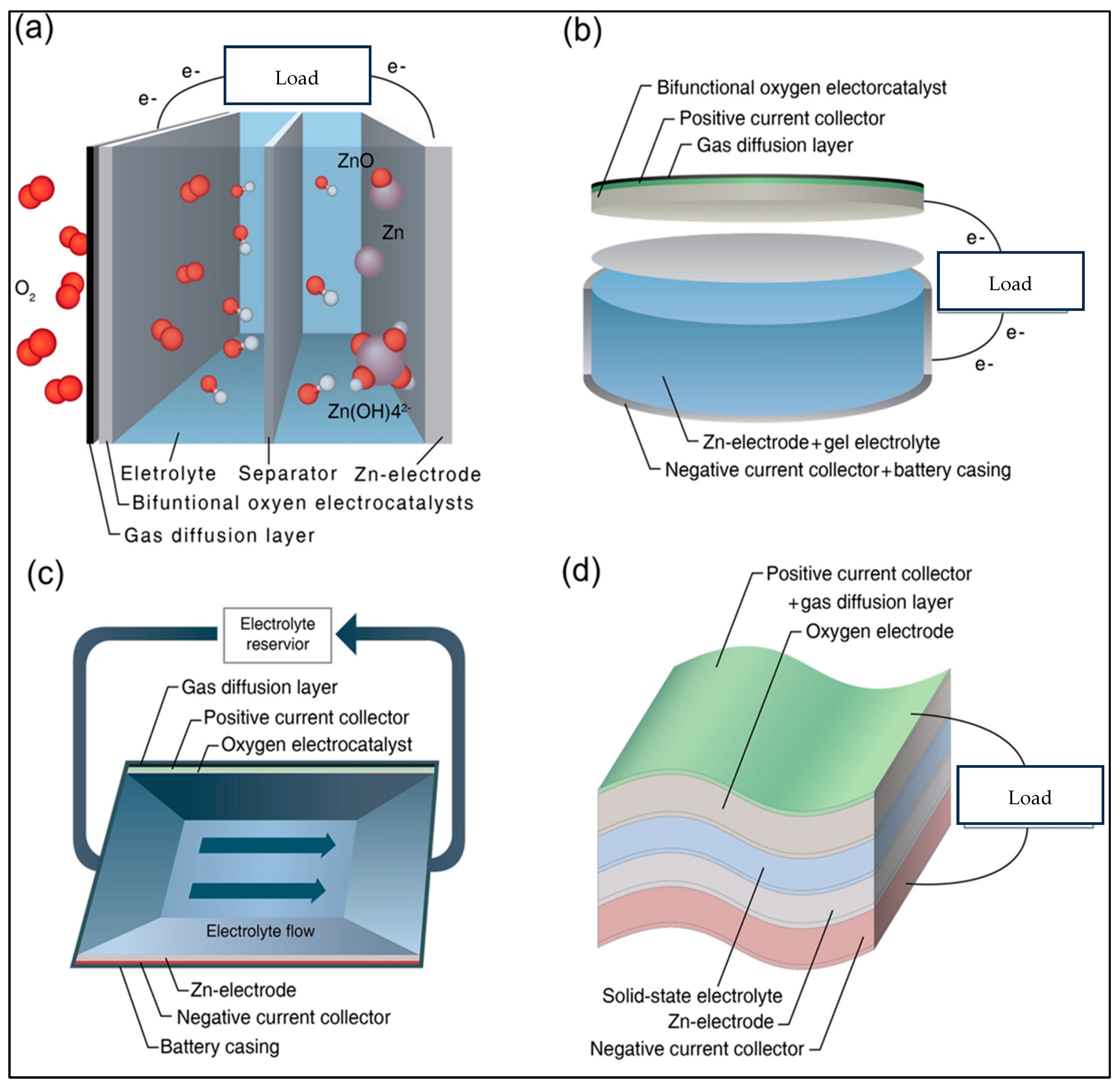 Batteries 11 00035 g007
