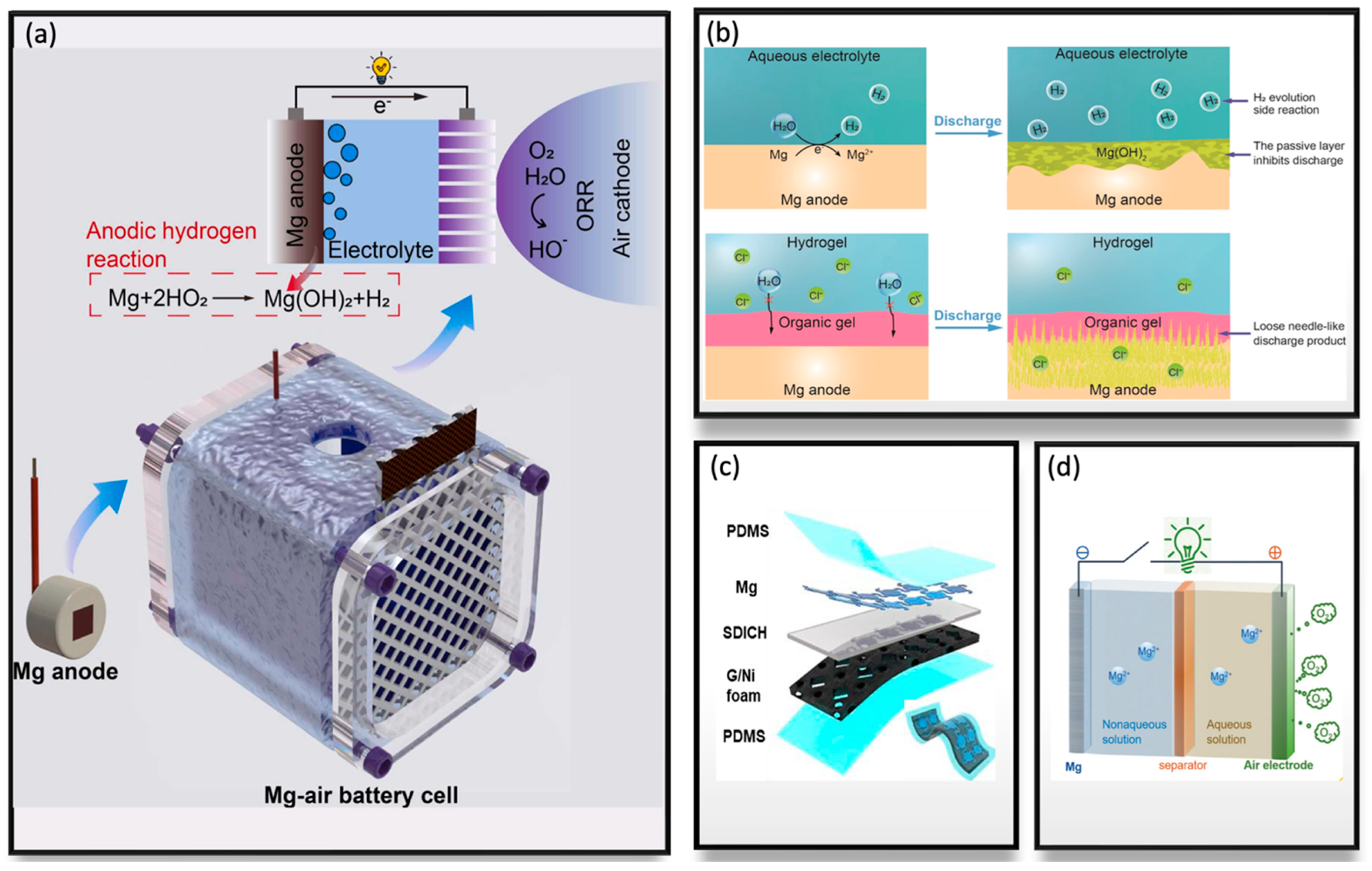 Batteries 11 00035 g009