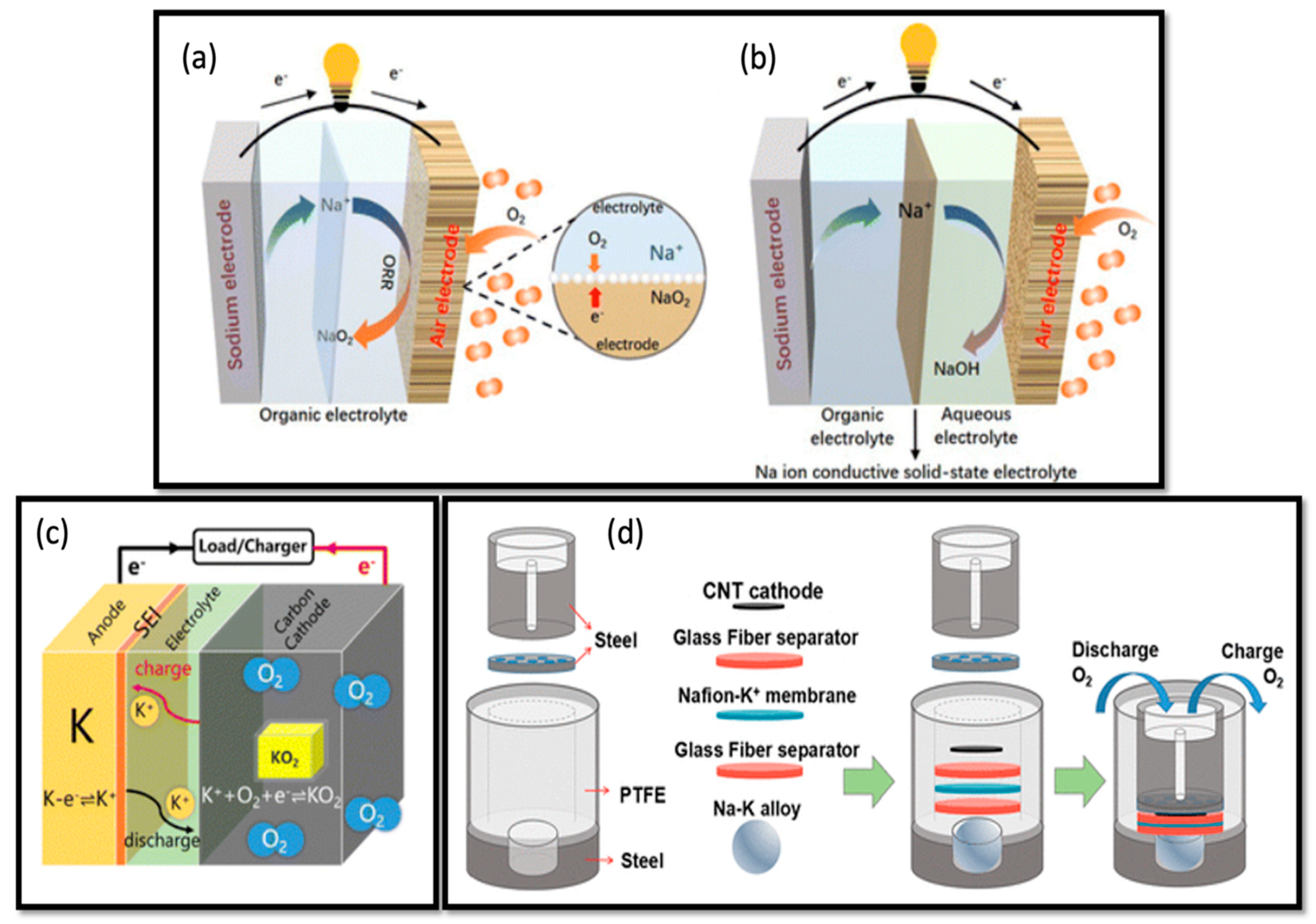 Batteries 11 00035 g010