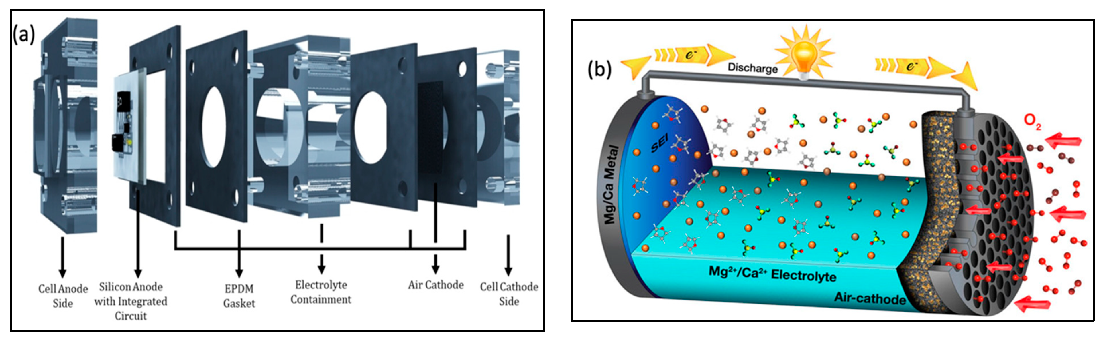 Batteries 11 00035 g011
