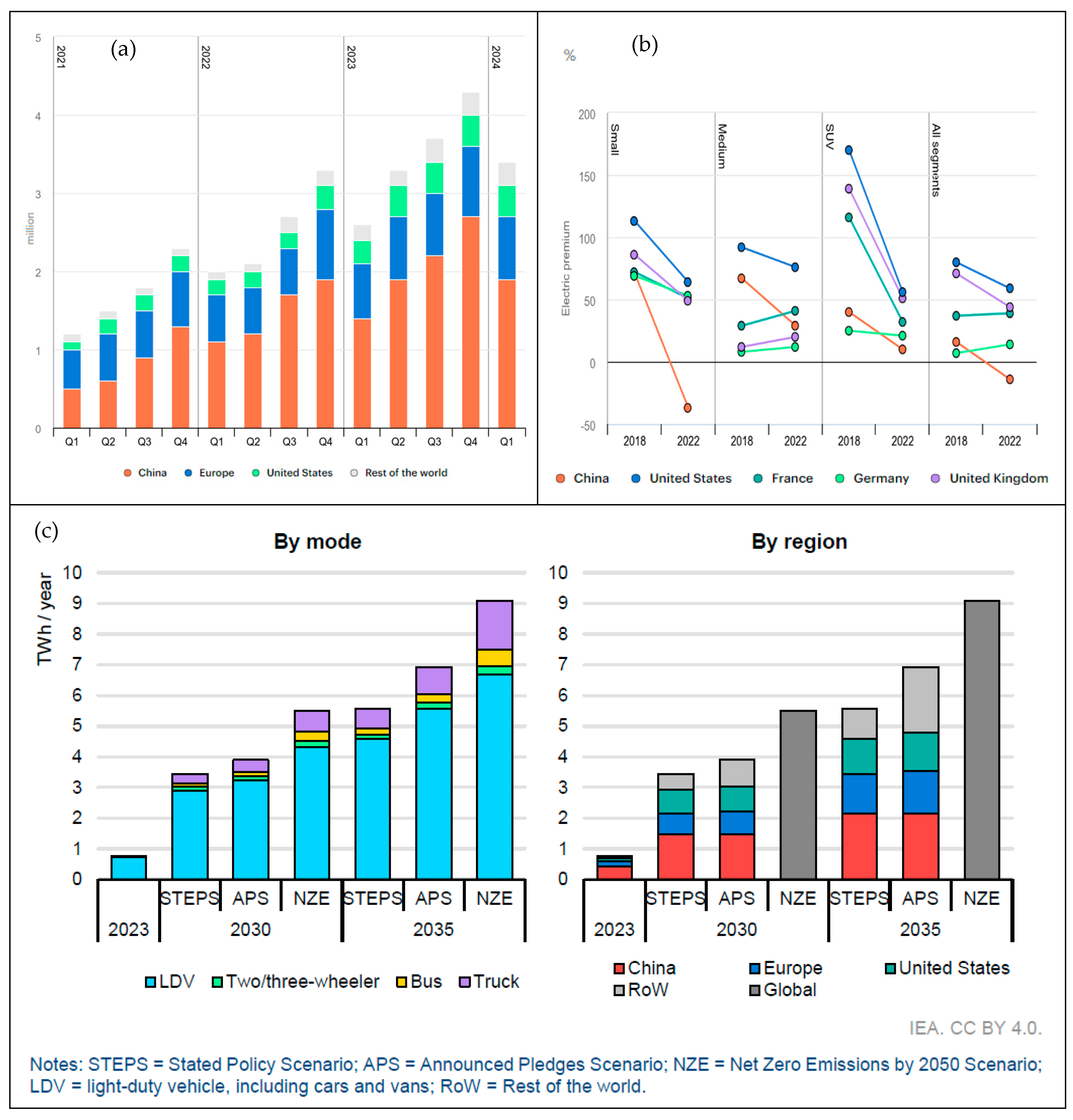 Batteries 11 00035 g012