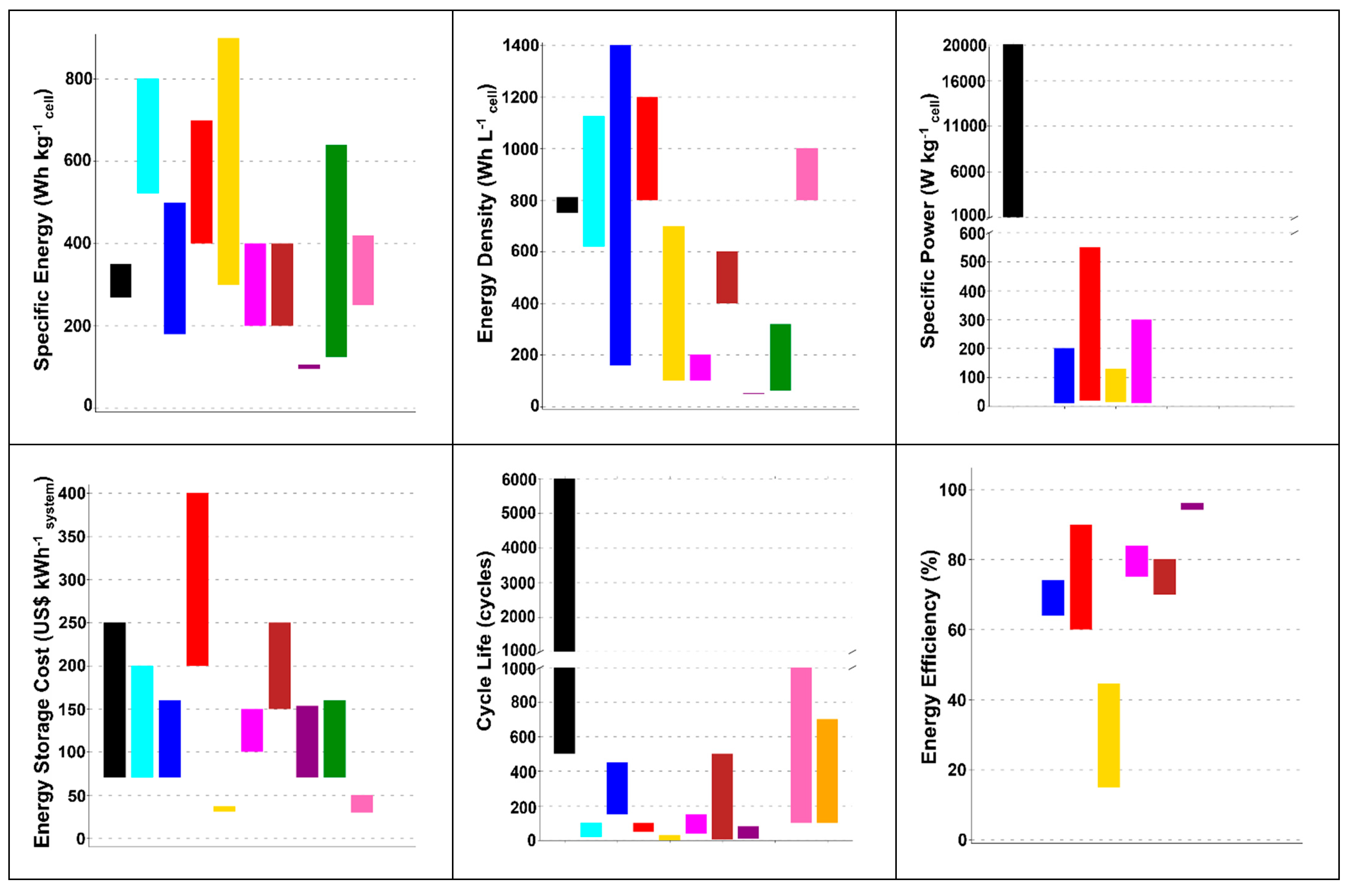 Batteries 11 00035 g013a