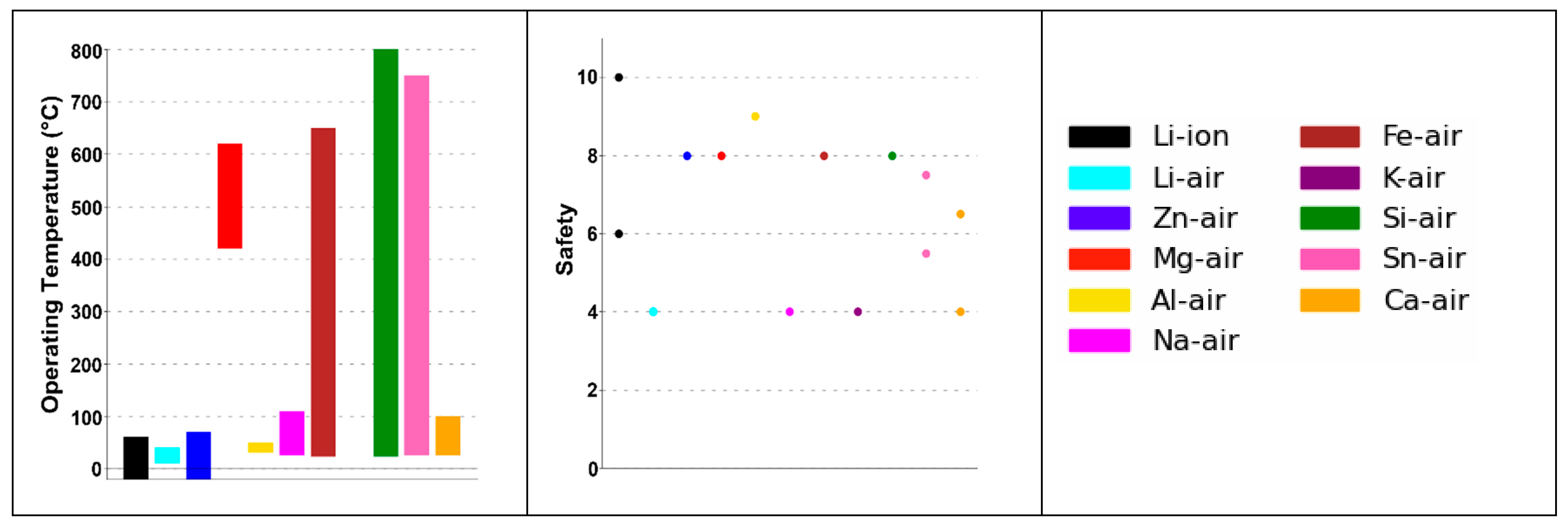 Batteries 11 00035 g013b