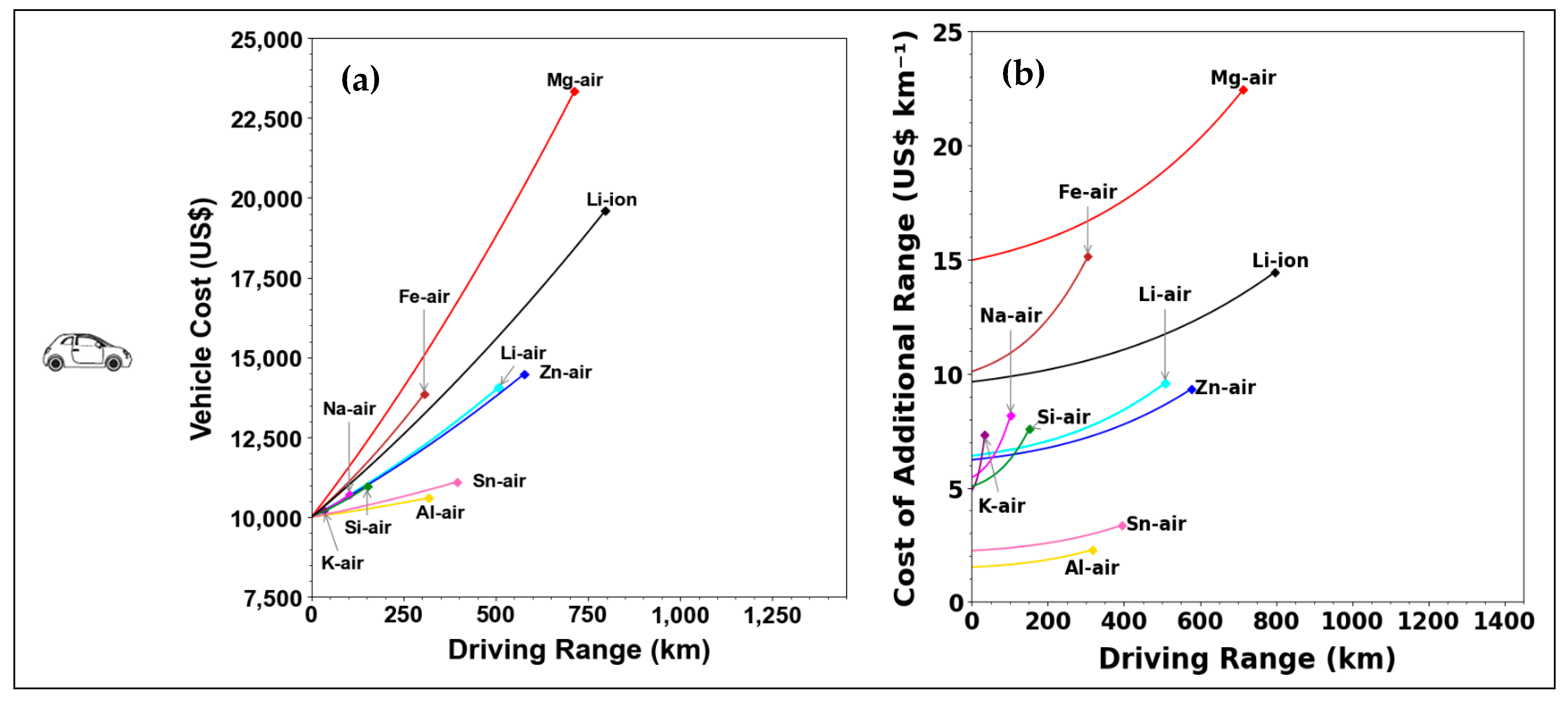 Batteries 11 00035 g014a