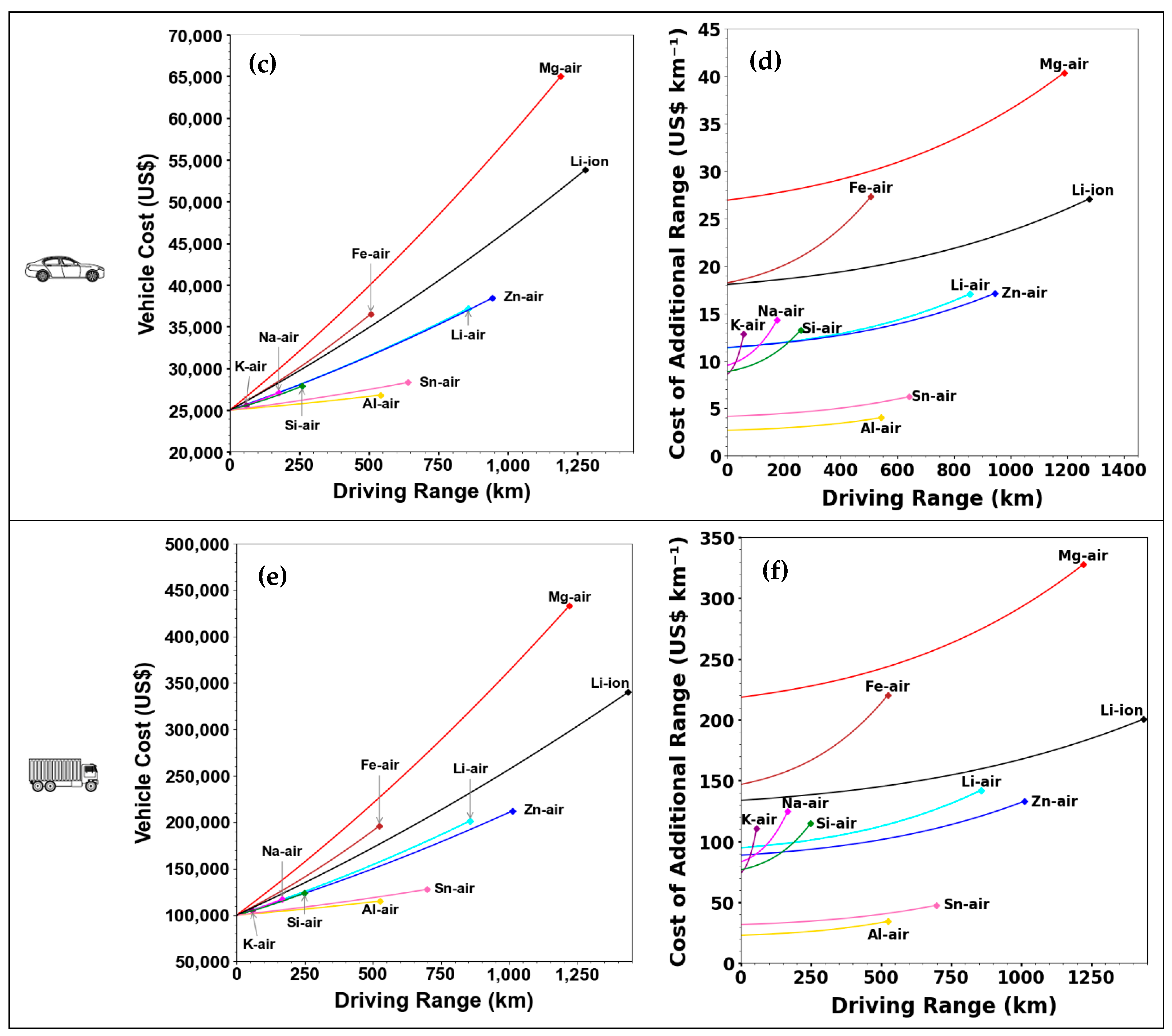 Batteries 11 00035 g014b