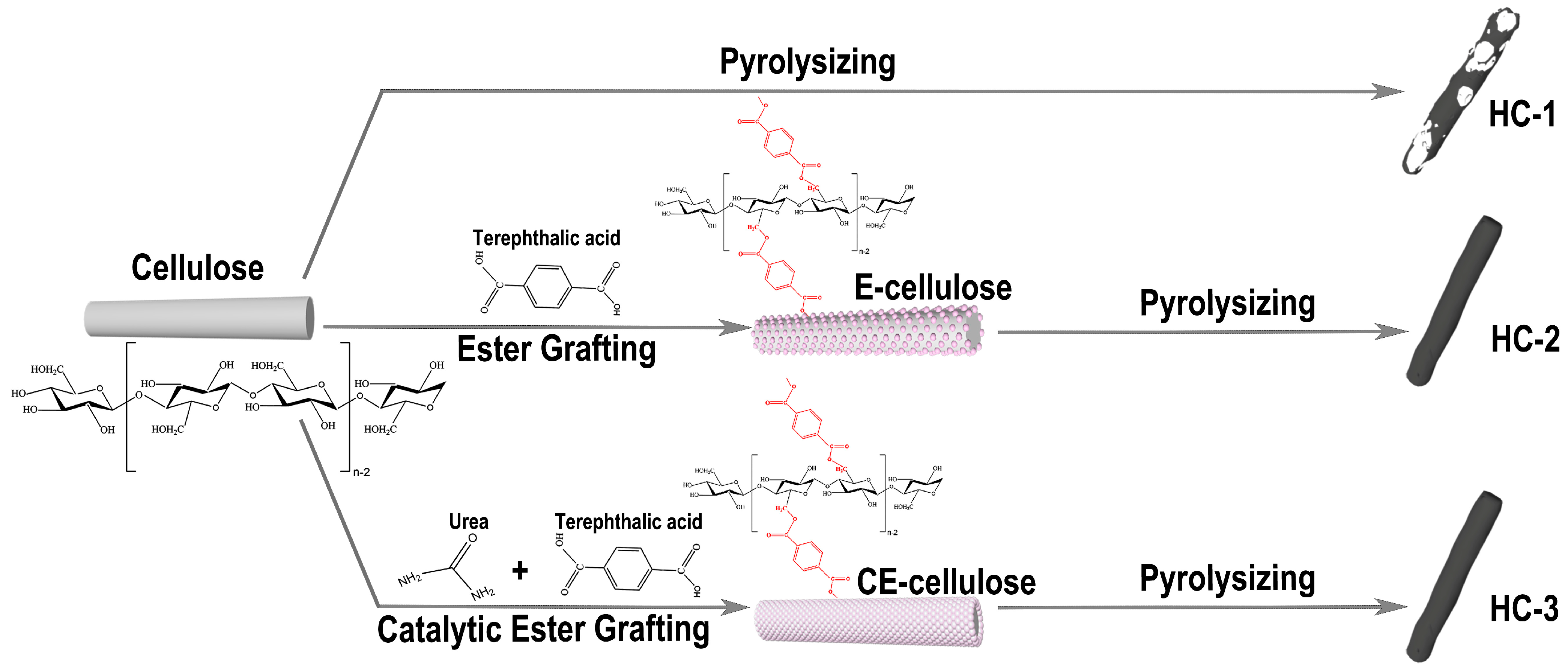 Batteries 11 00036 g001