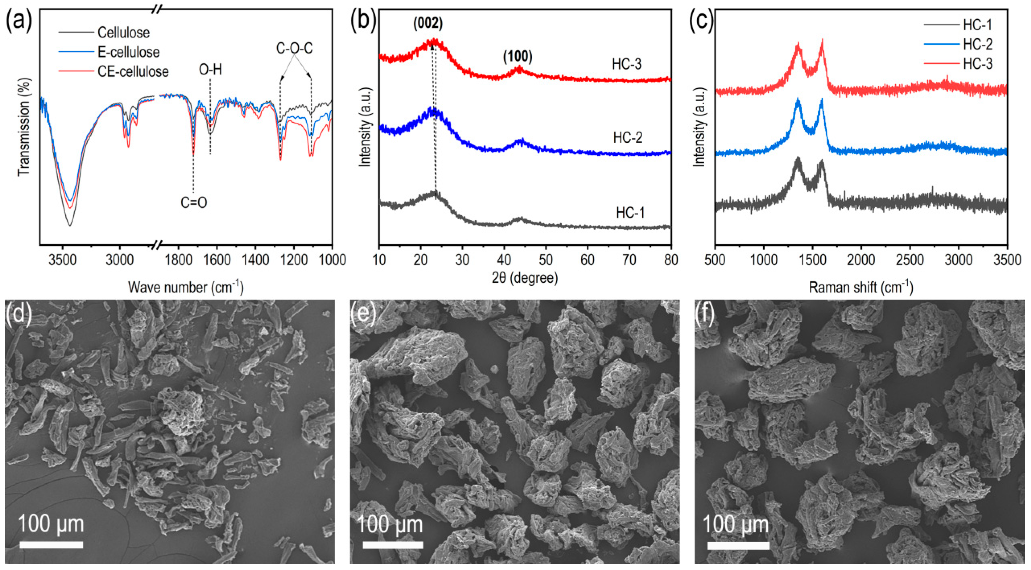 Batteries 11 00036 g002