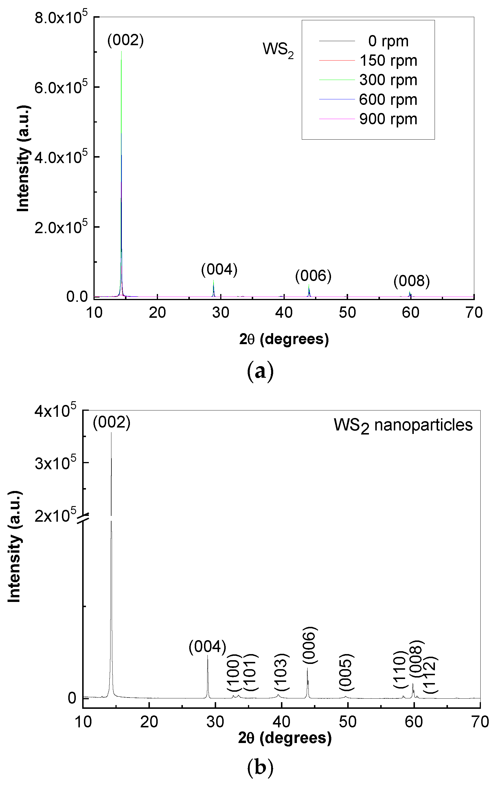 Batteries 11 00037 g003a