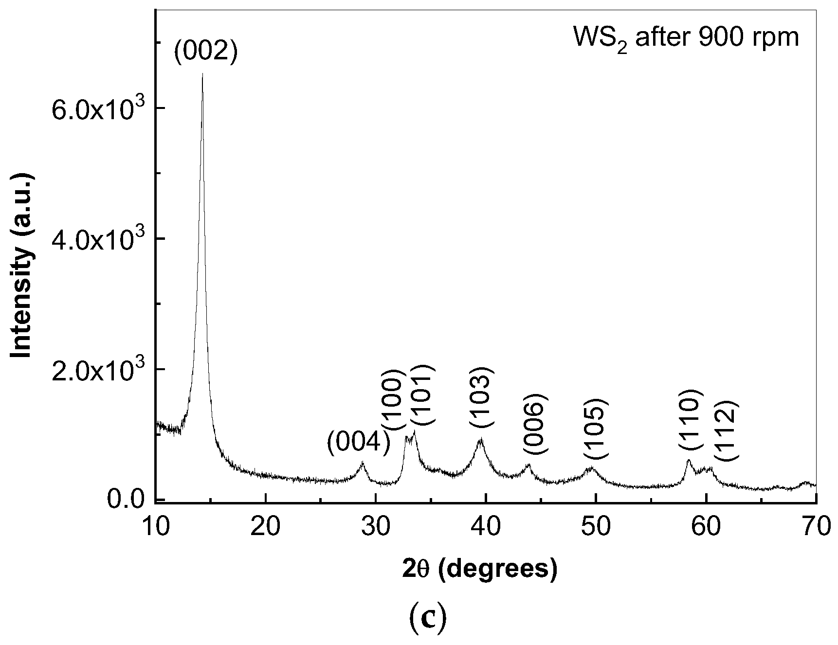 Batteries 11 00037 g003b