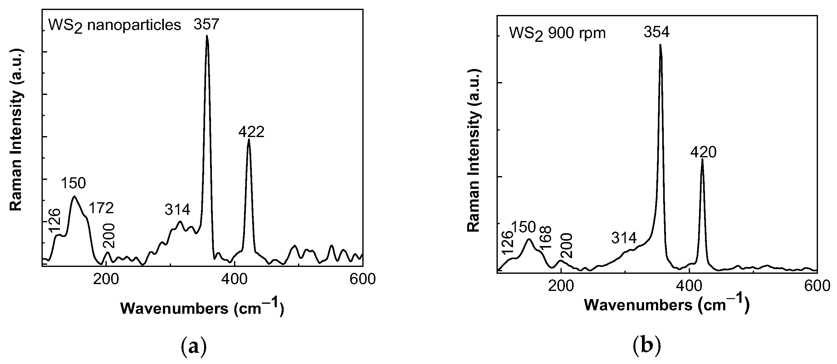Batteries 11 00037 g004