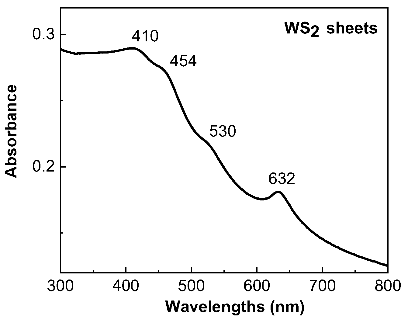 Batteries 11 00037 g005