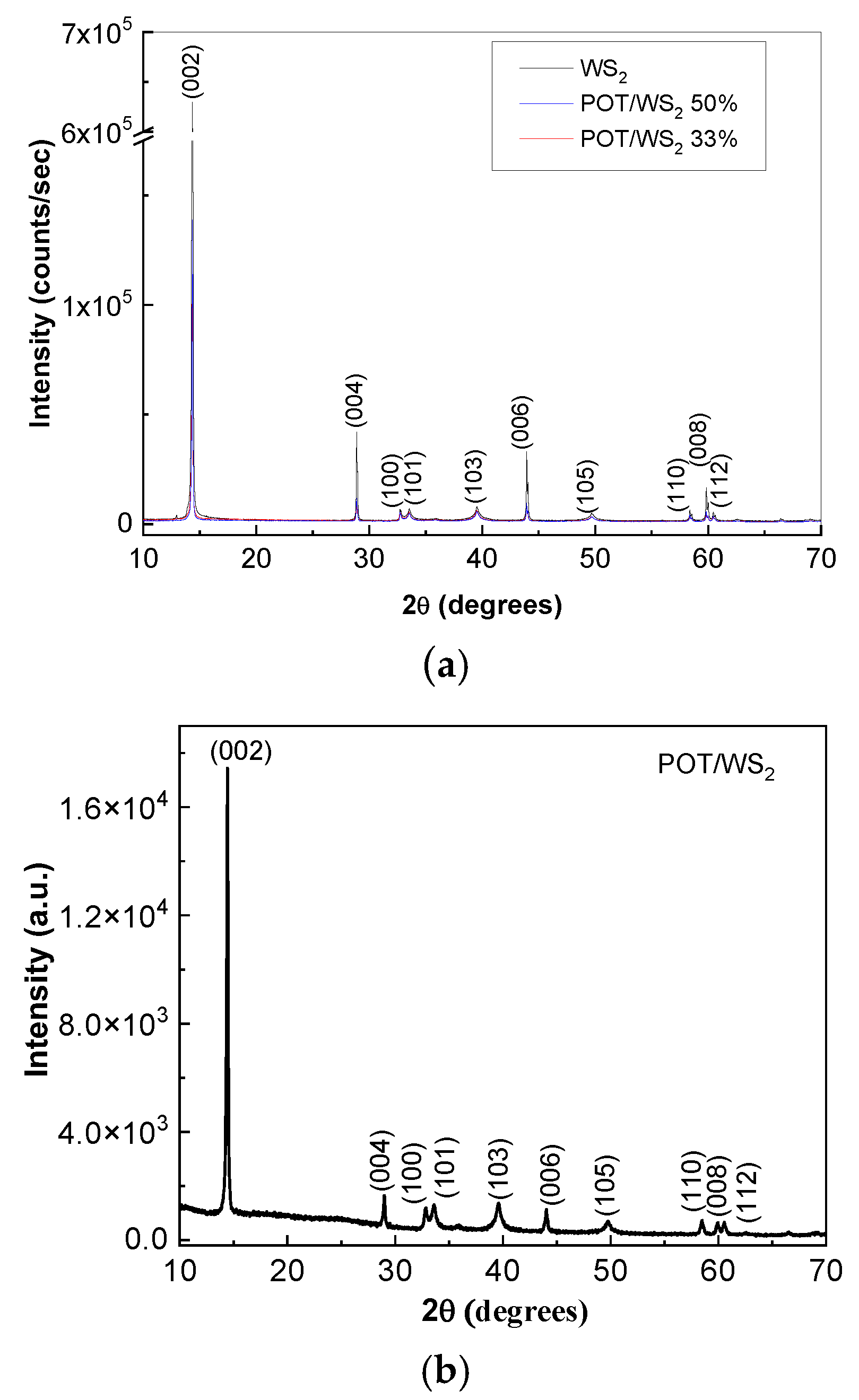 Batteries 11 00037 g006