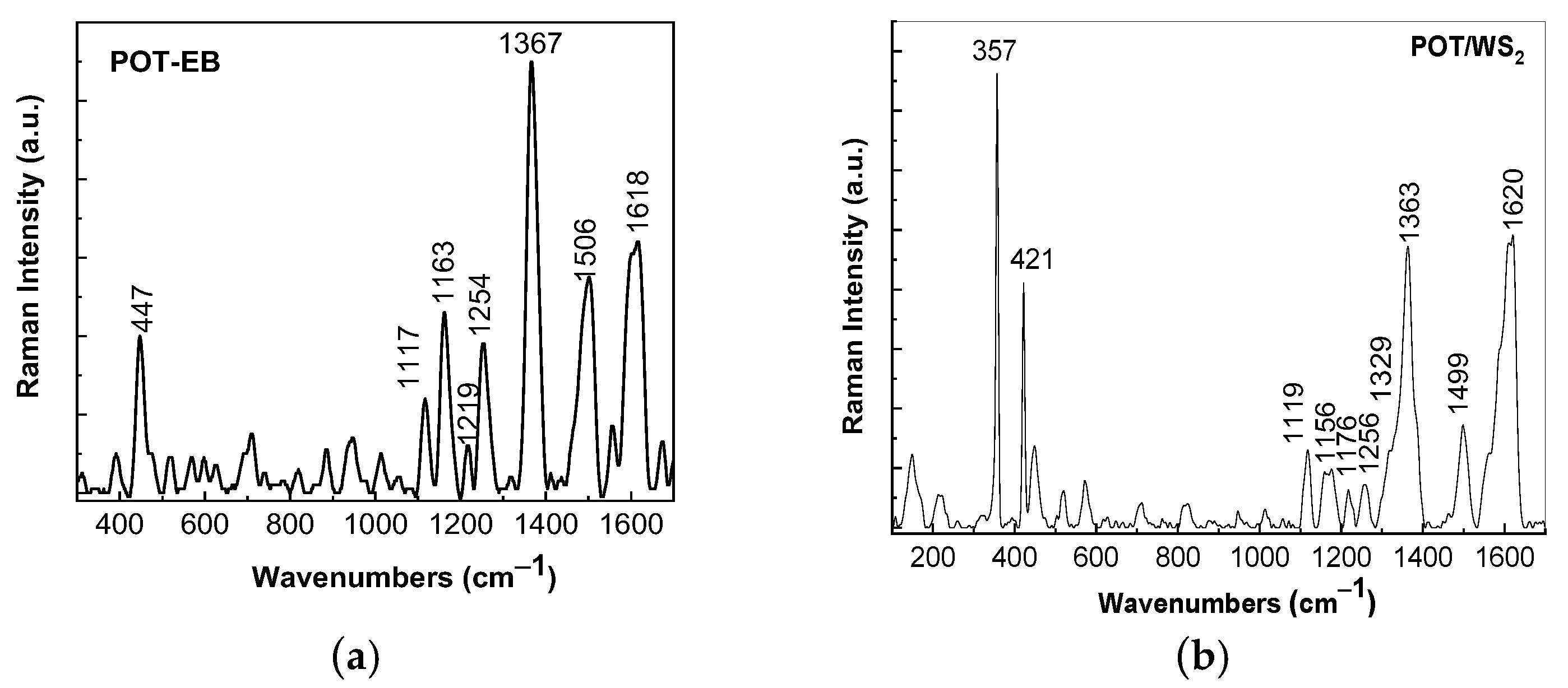 Batteries 11 00037 g007