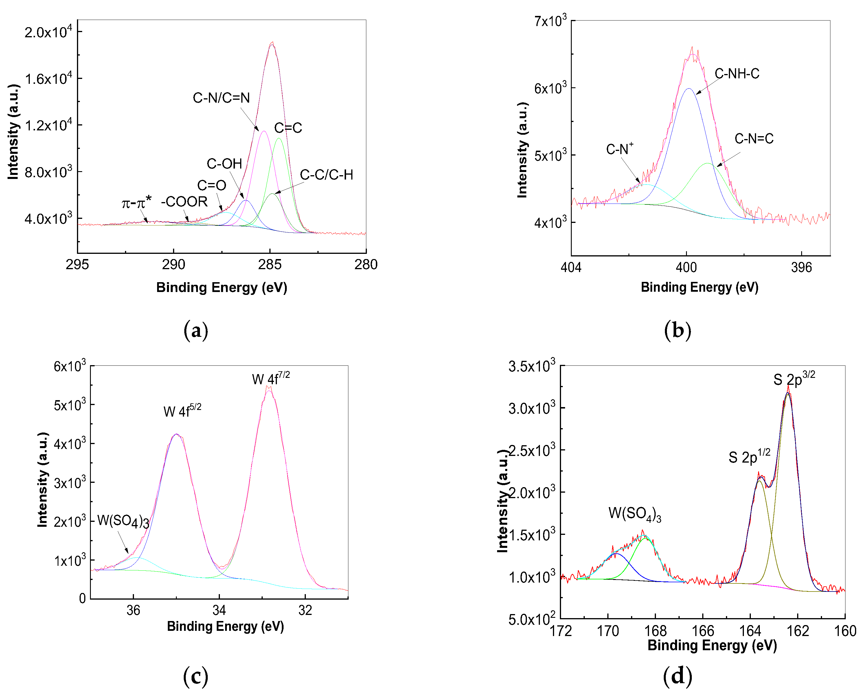 Batteries 11 00037 g009
