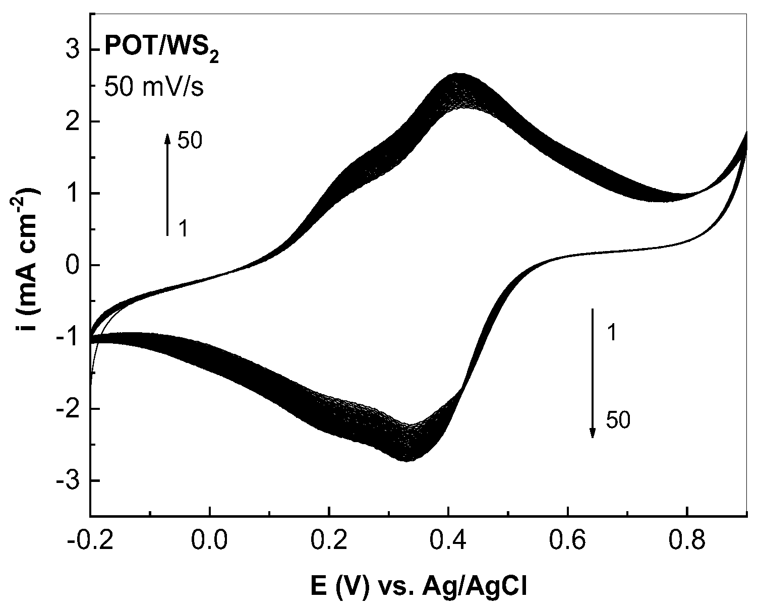 Batteries 11 00037 g010