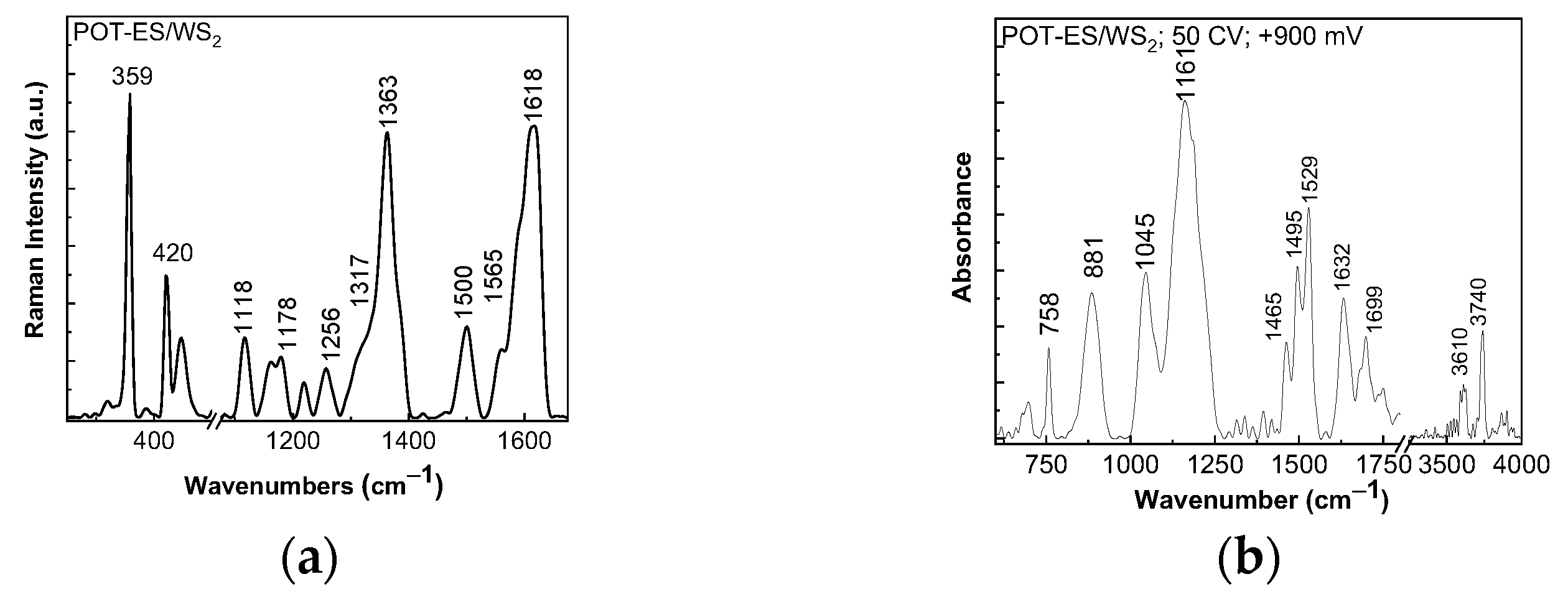 Batteries 11 00037 g011