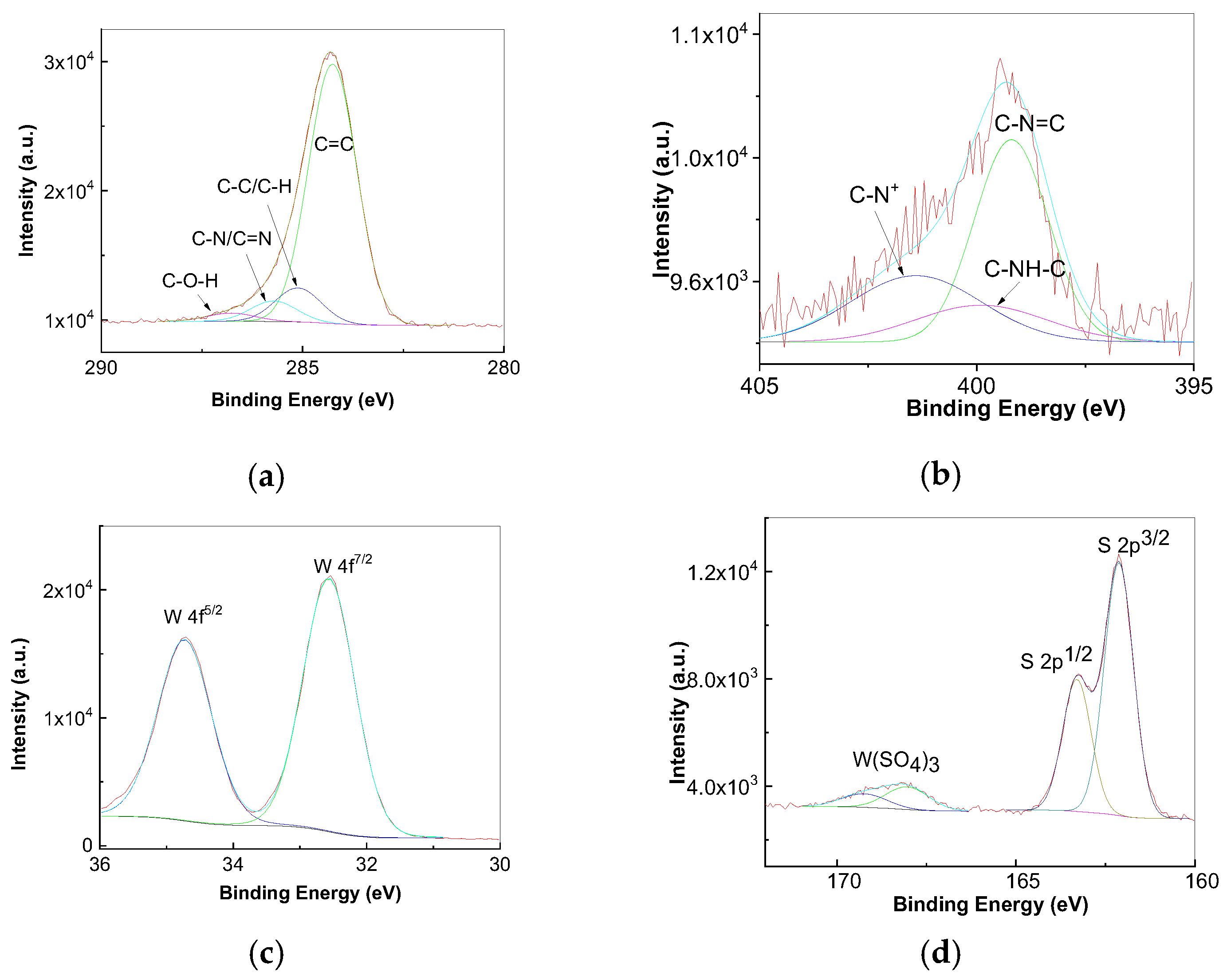 Batteries 11 00037 g012