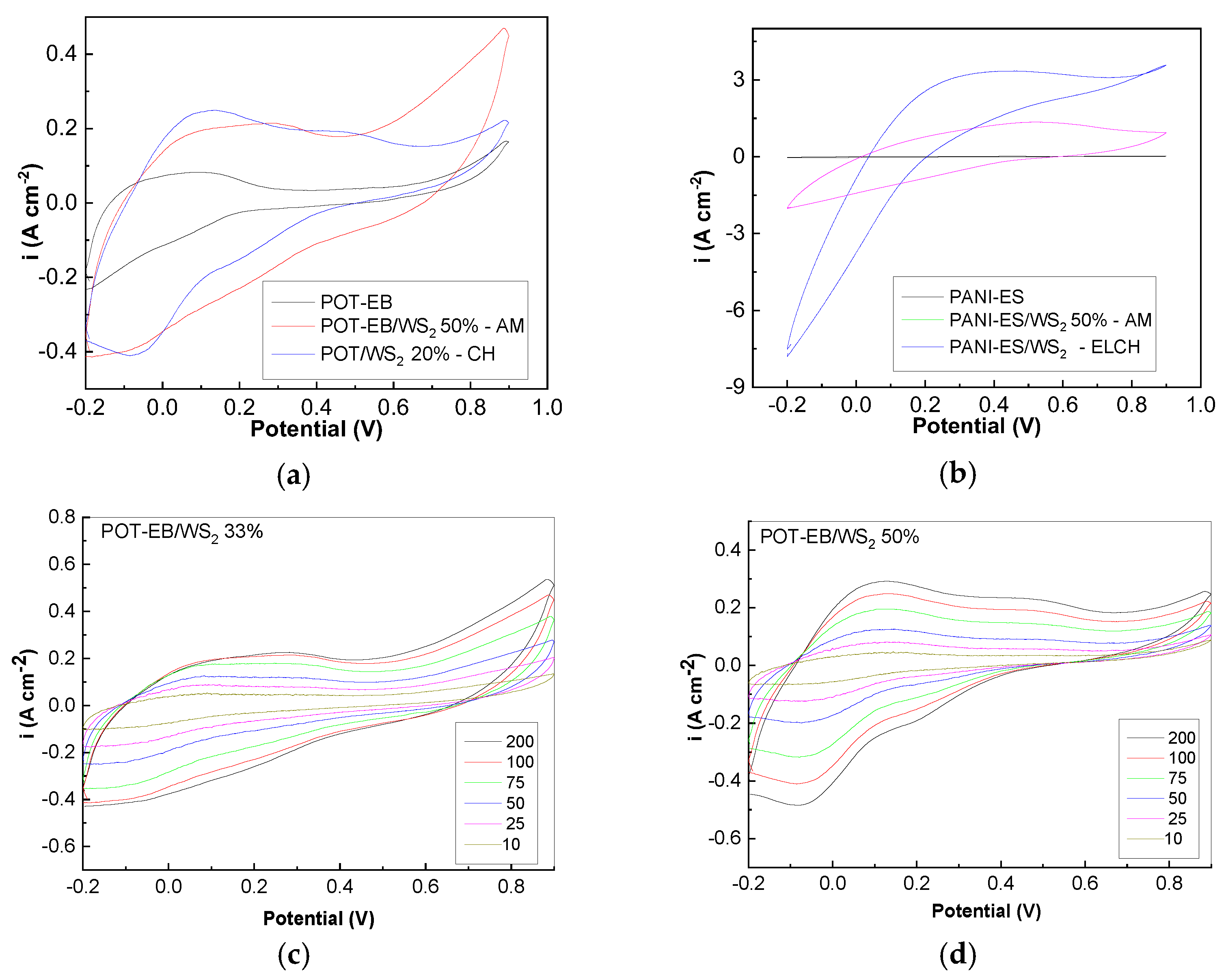 Batteries 11 00037 g013a