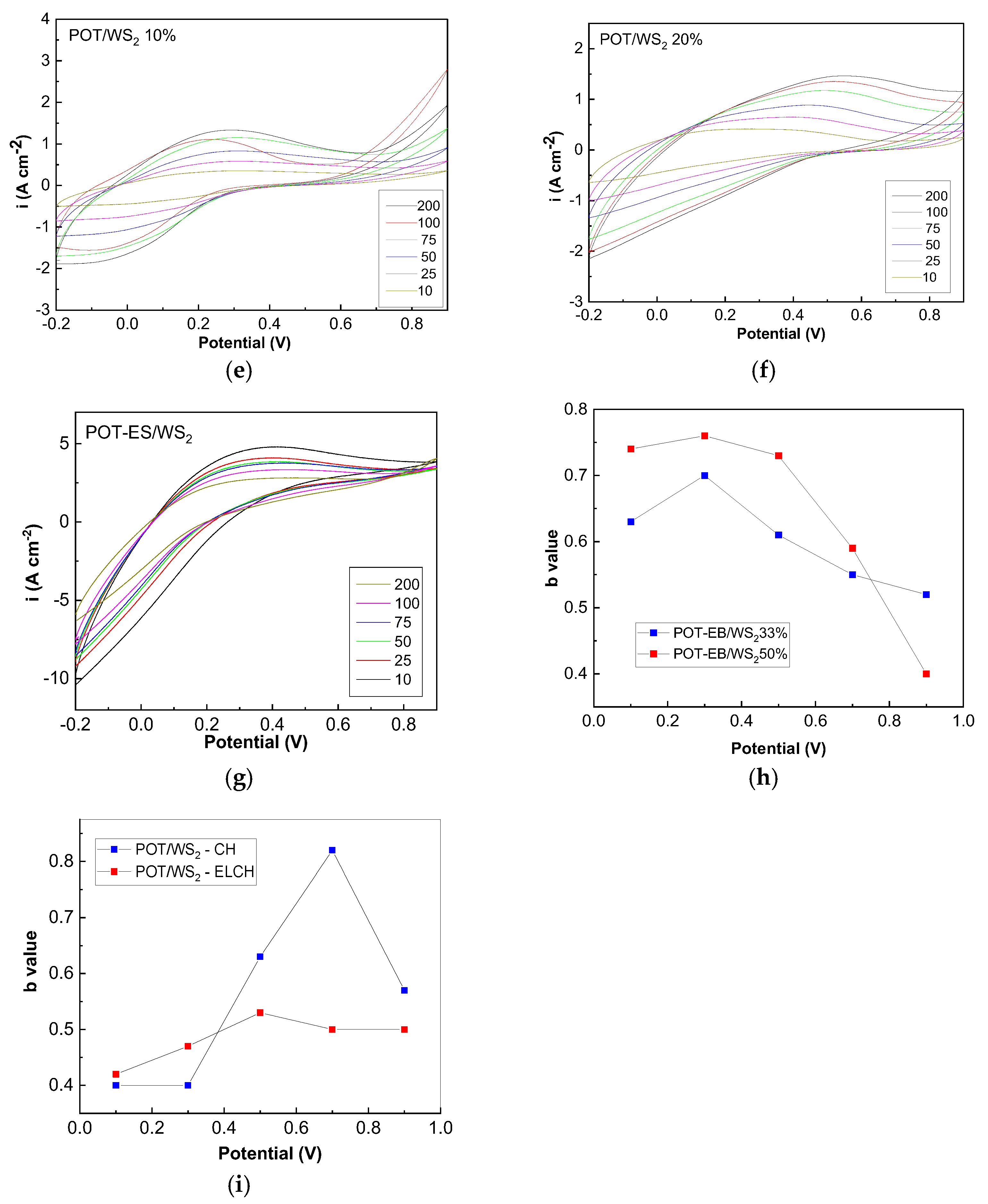 Batteries 11 00037 g013b
