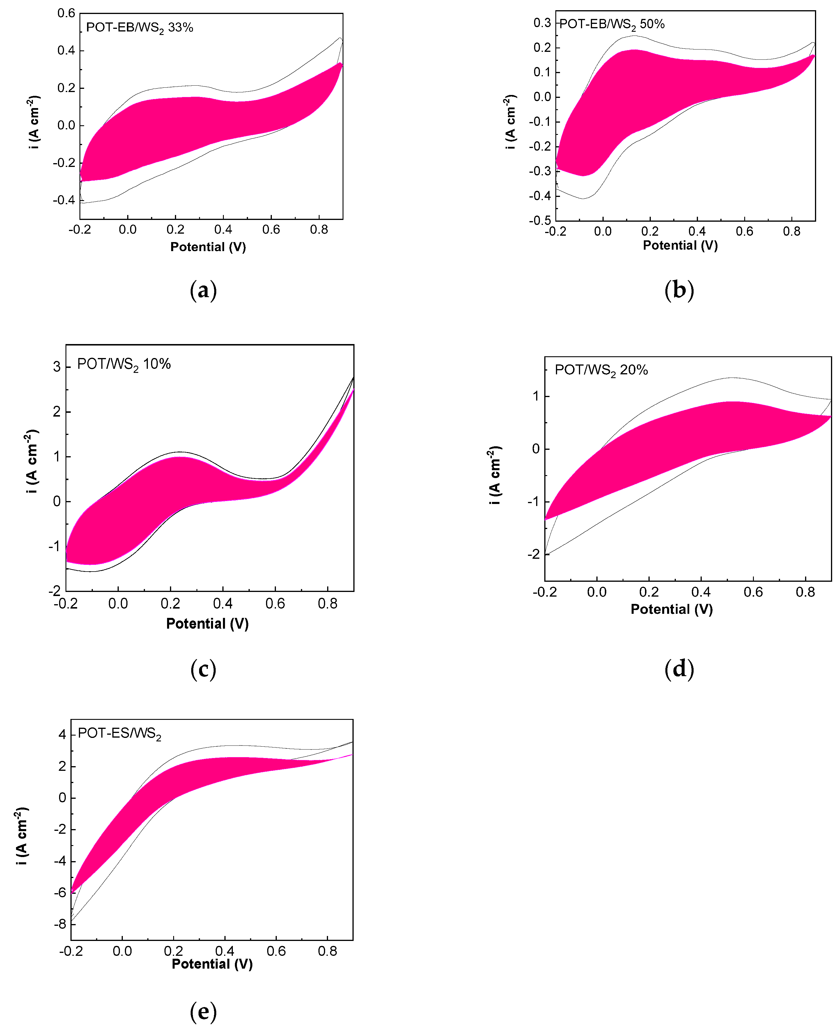 Batteries 11 00037 g014