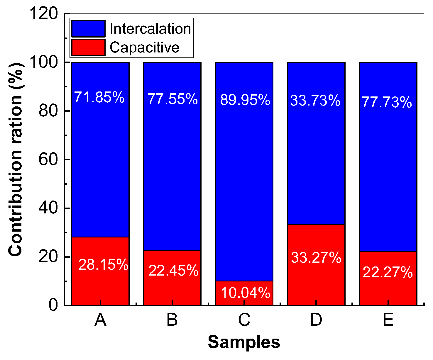 Batteries 11 00037 g015