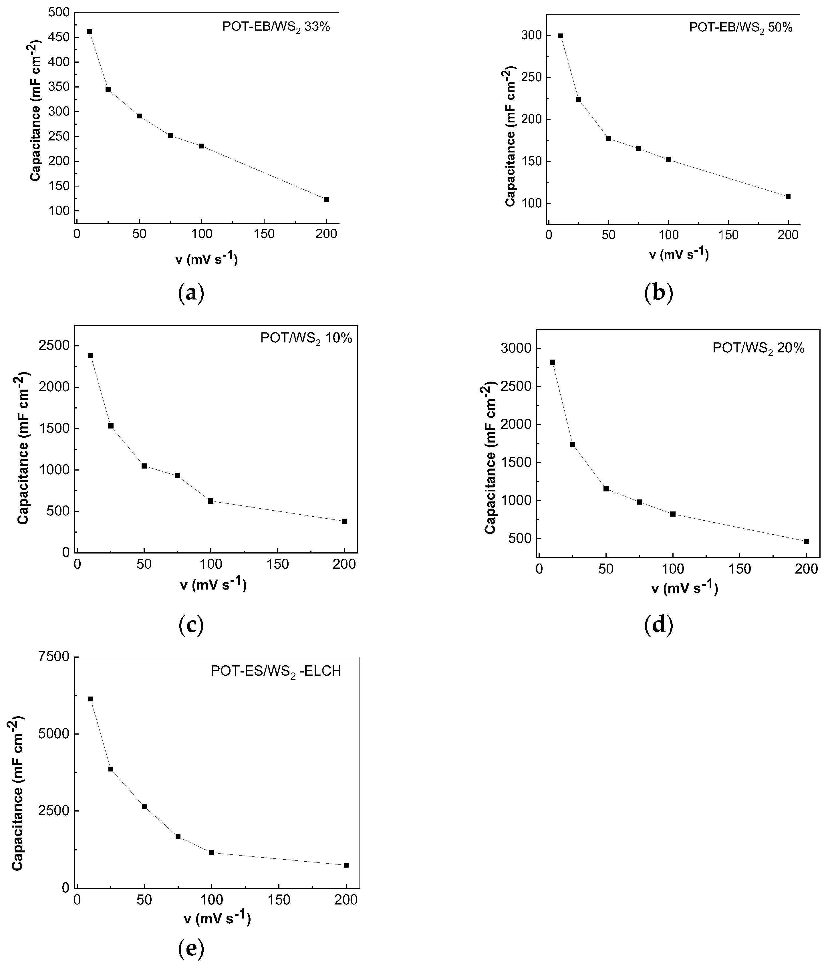 Batteries 11 00037 g016