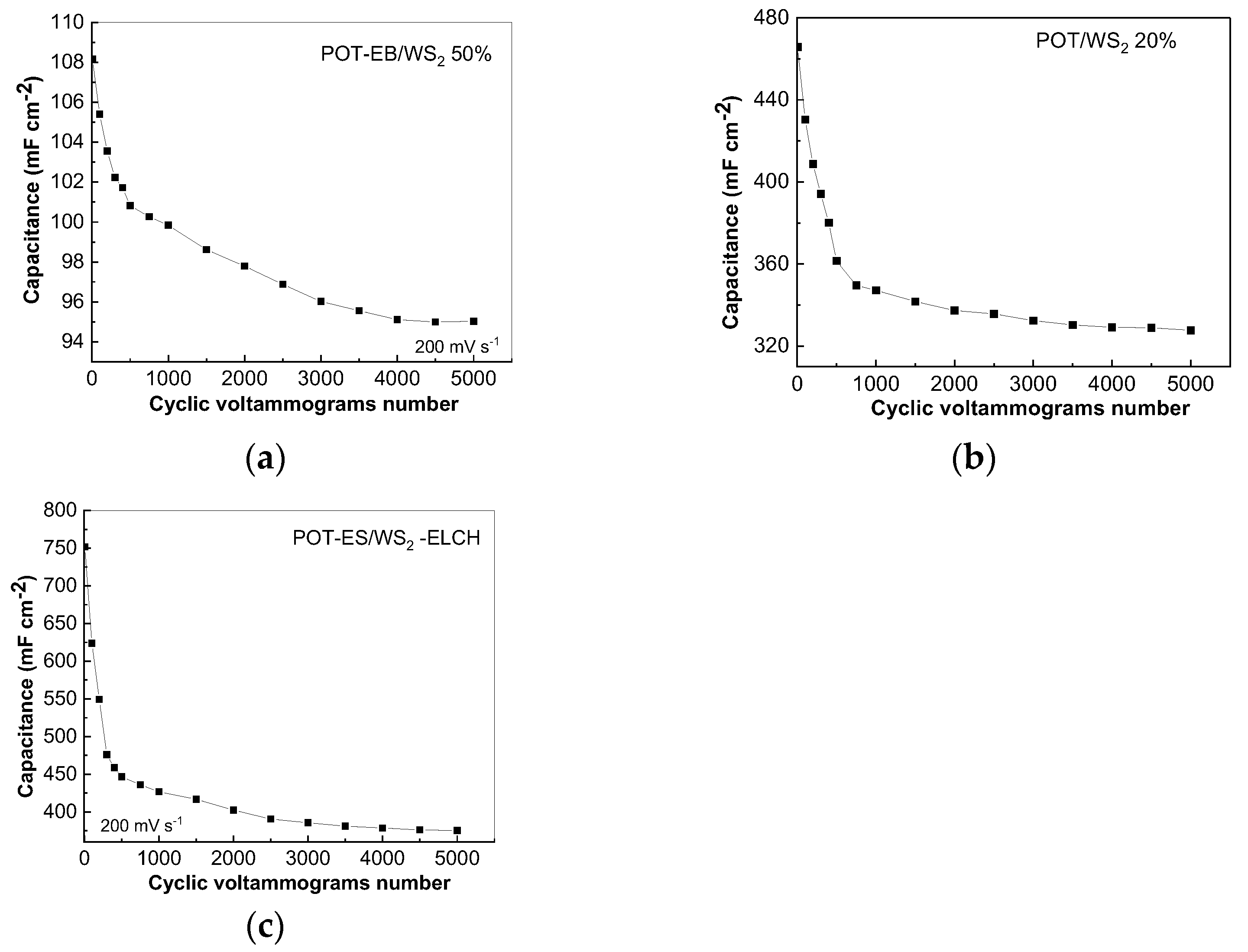 Batteries 11 00037 g017