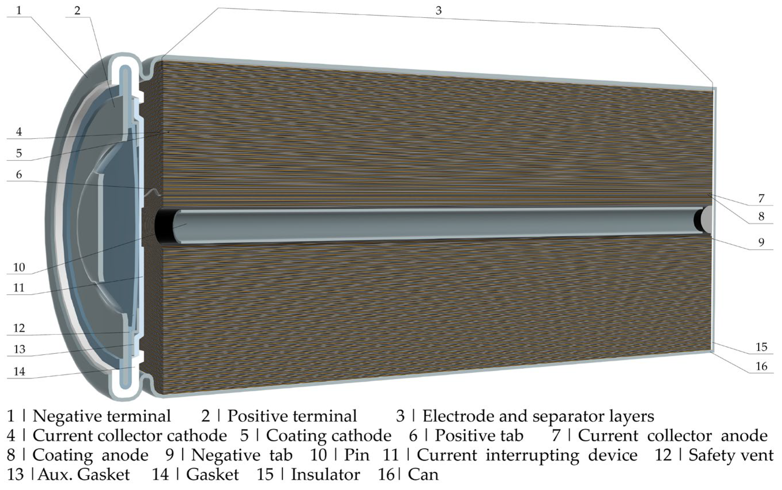 Batteries 11 00038 g001