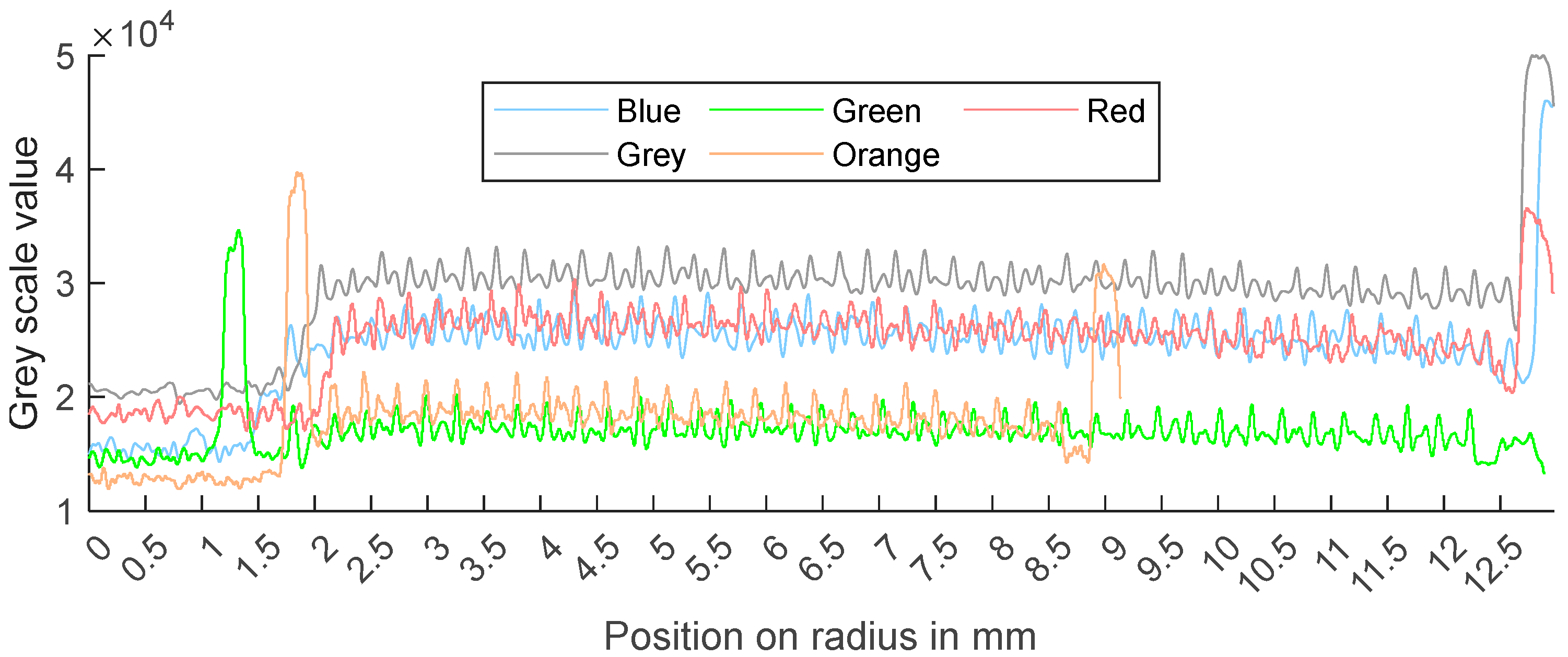 Batteries 11 00038 g003