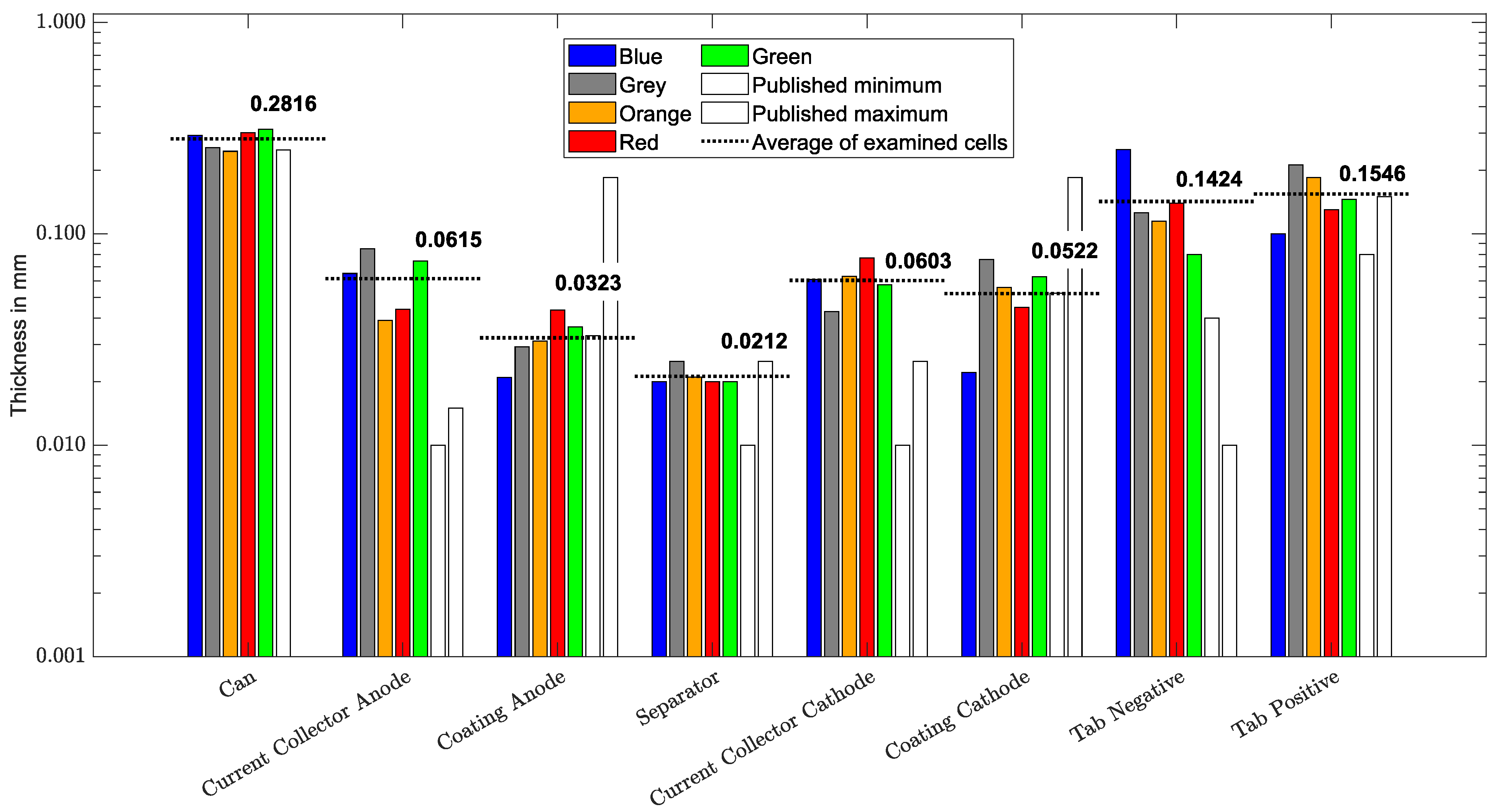 Batteries 11 00038 g006