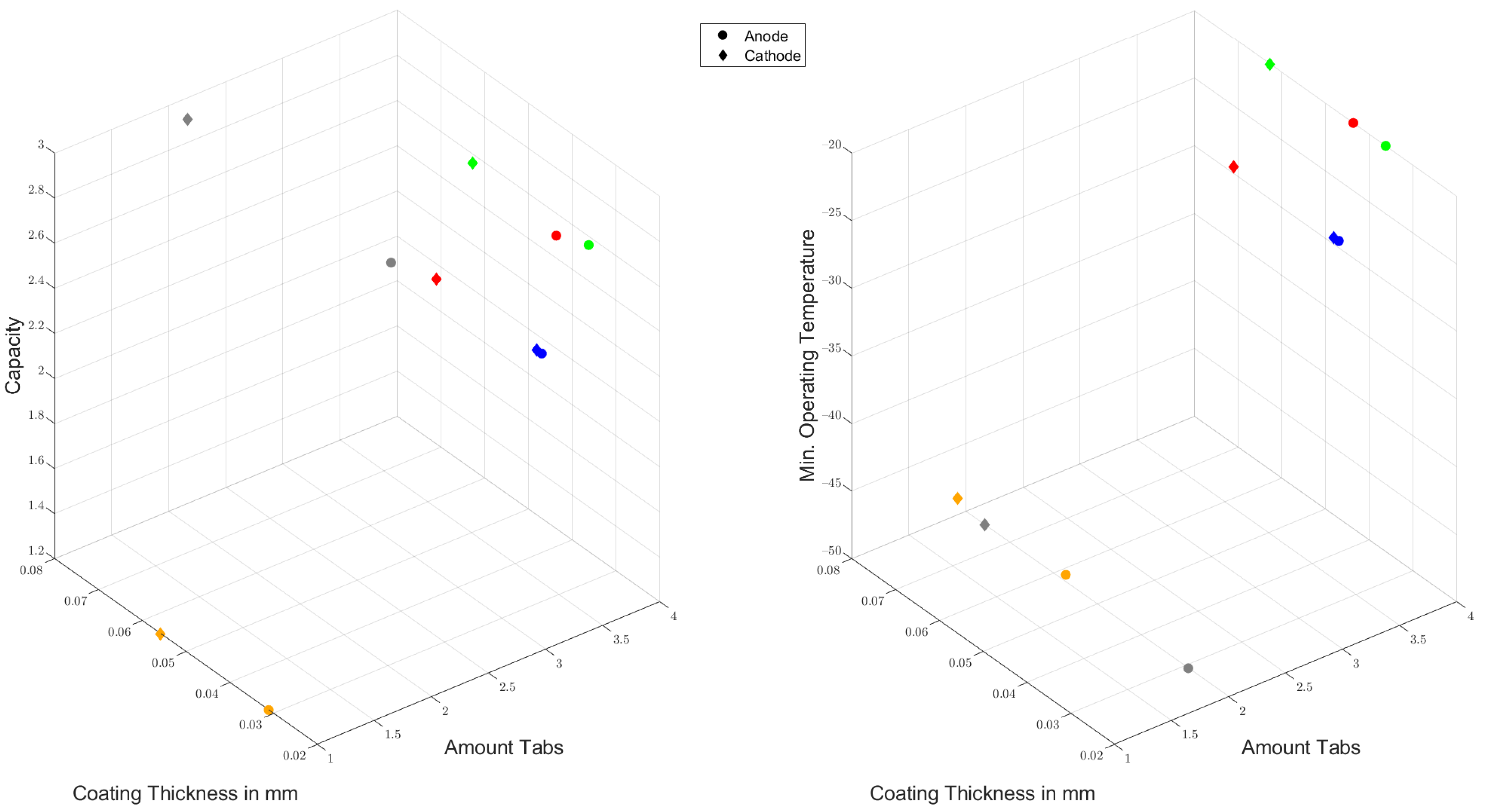 Batteries 11 00038 g007