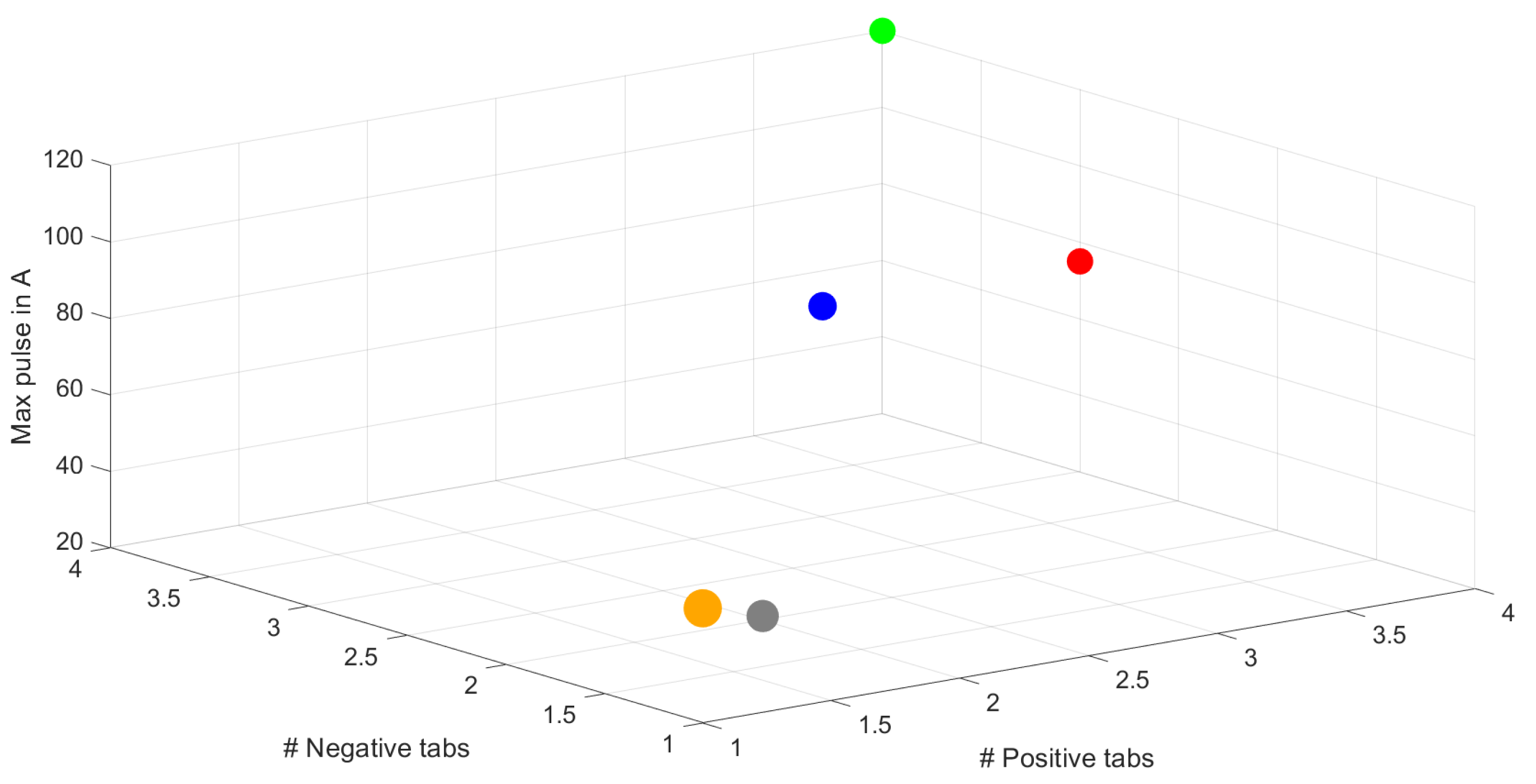 Batteries 11 00038 g008