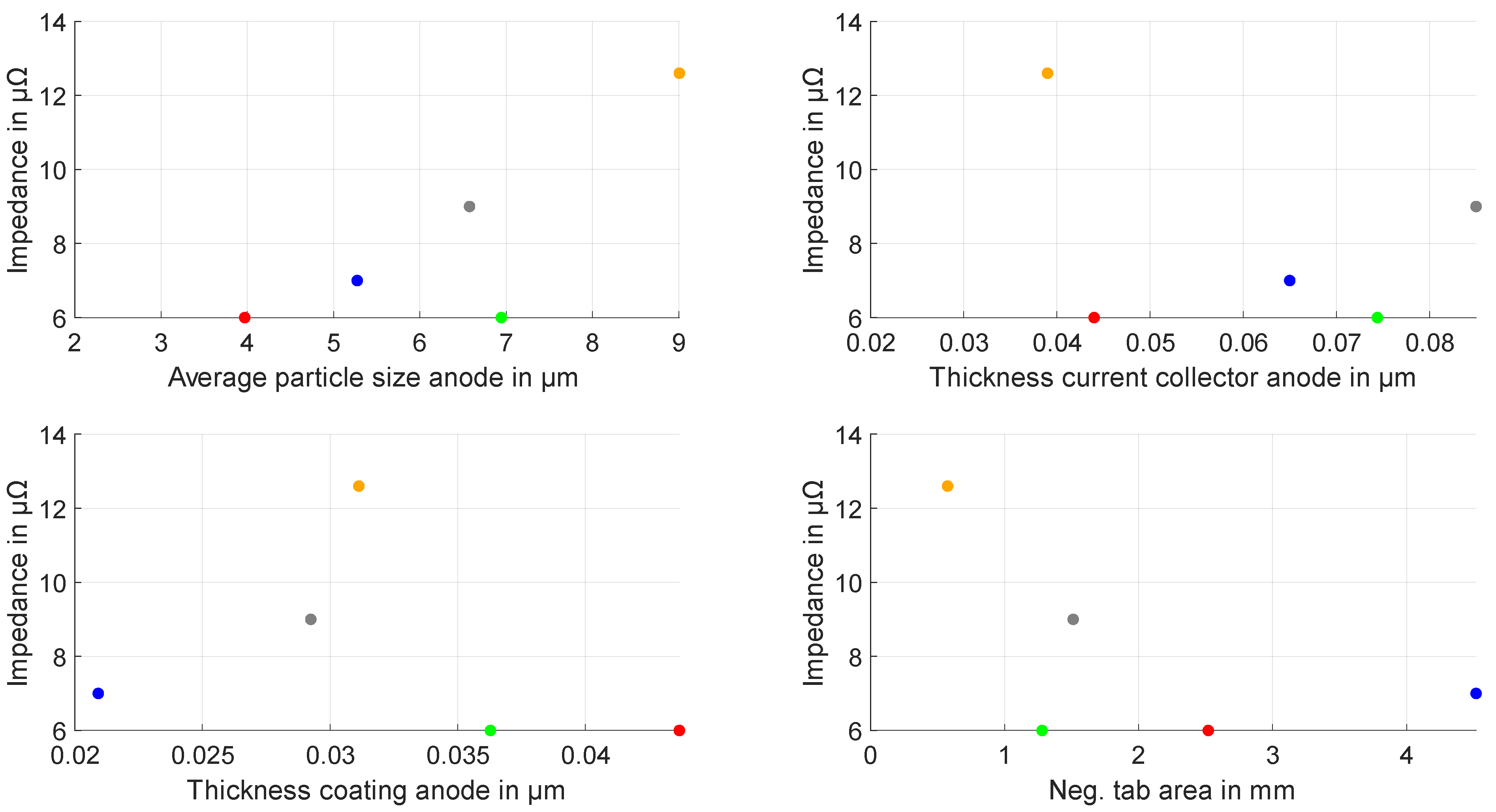 Batteries 11 00038 g009