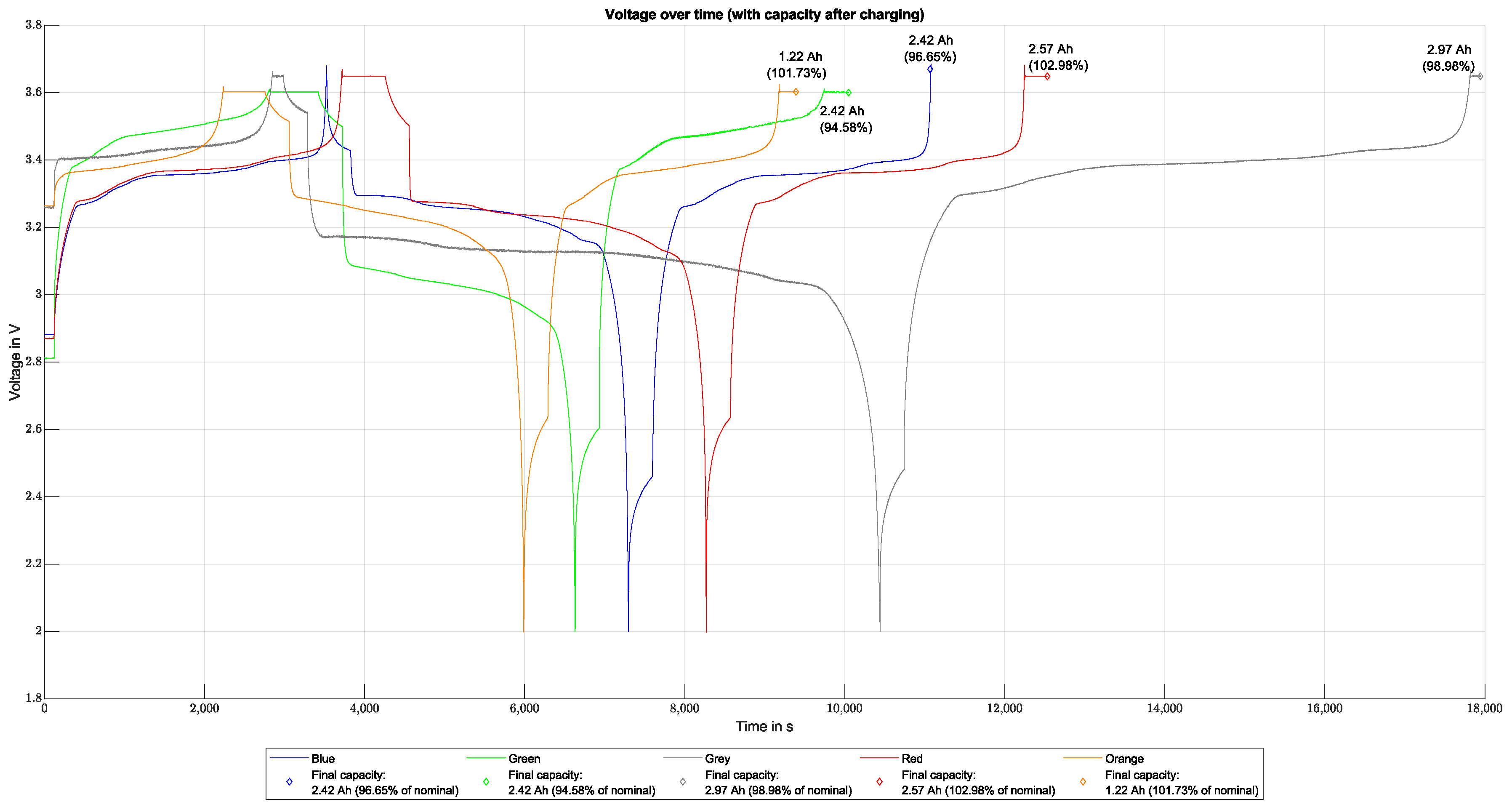 Batteries 11 00038 g0a1