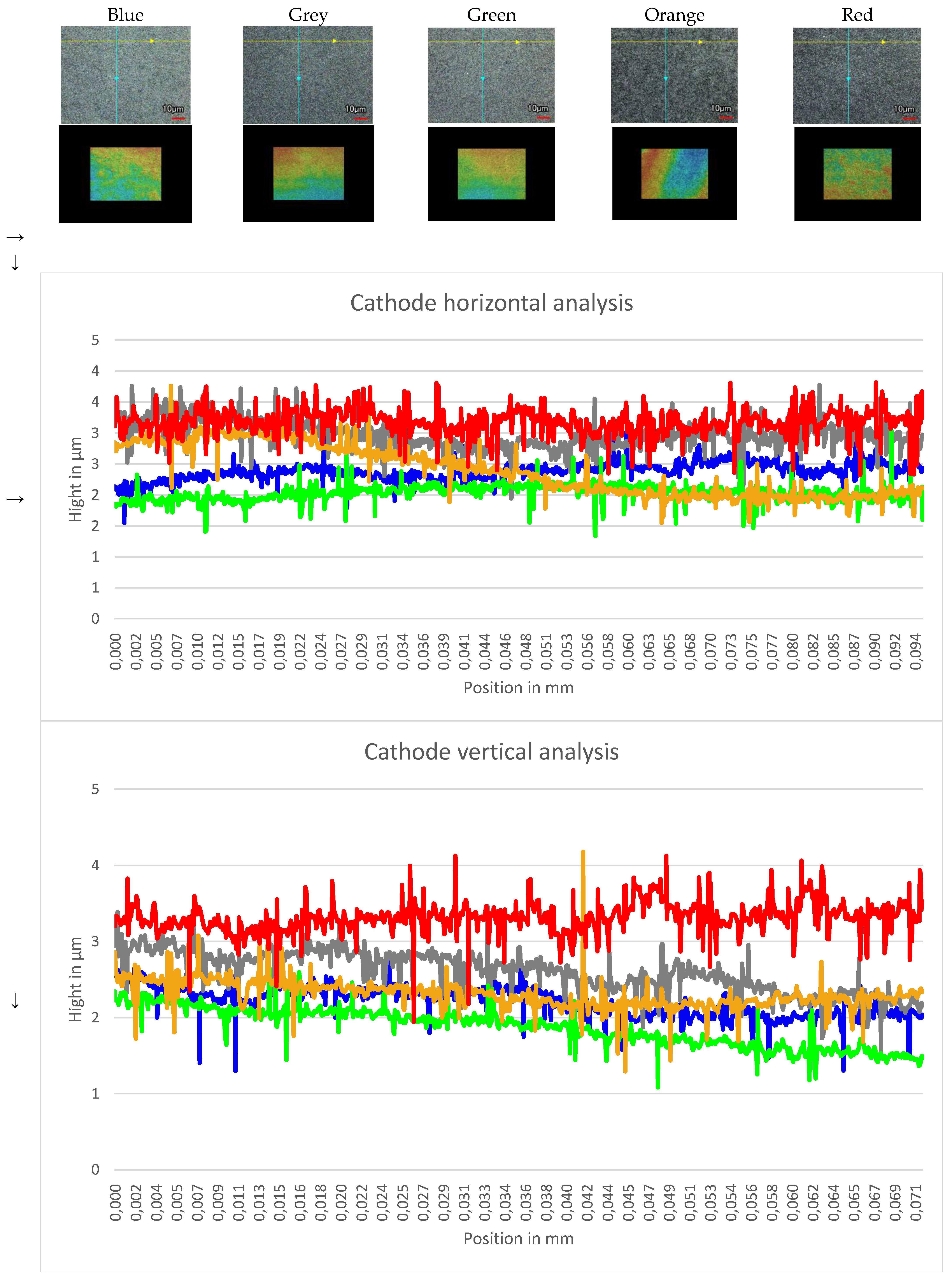 Batteries 11 00038 g0a5