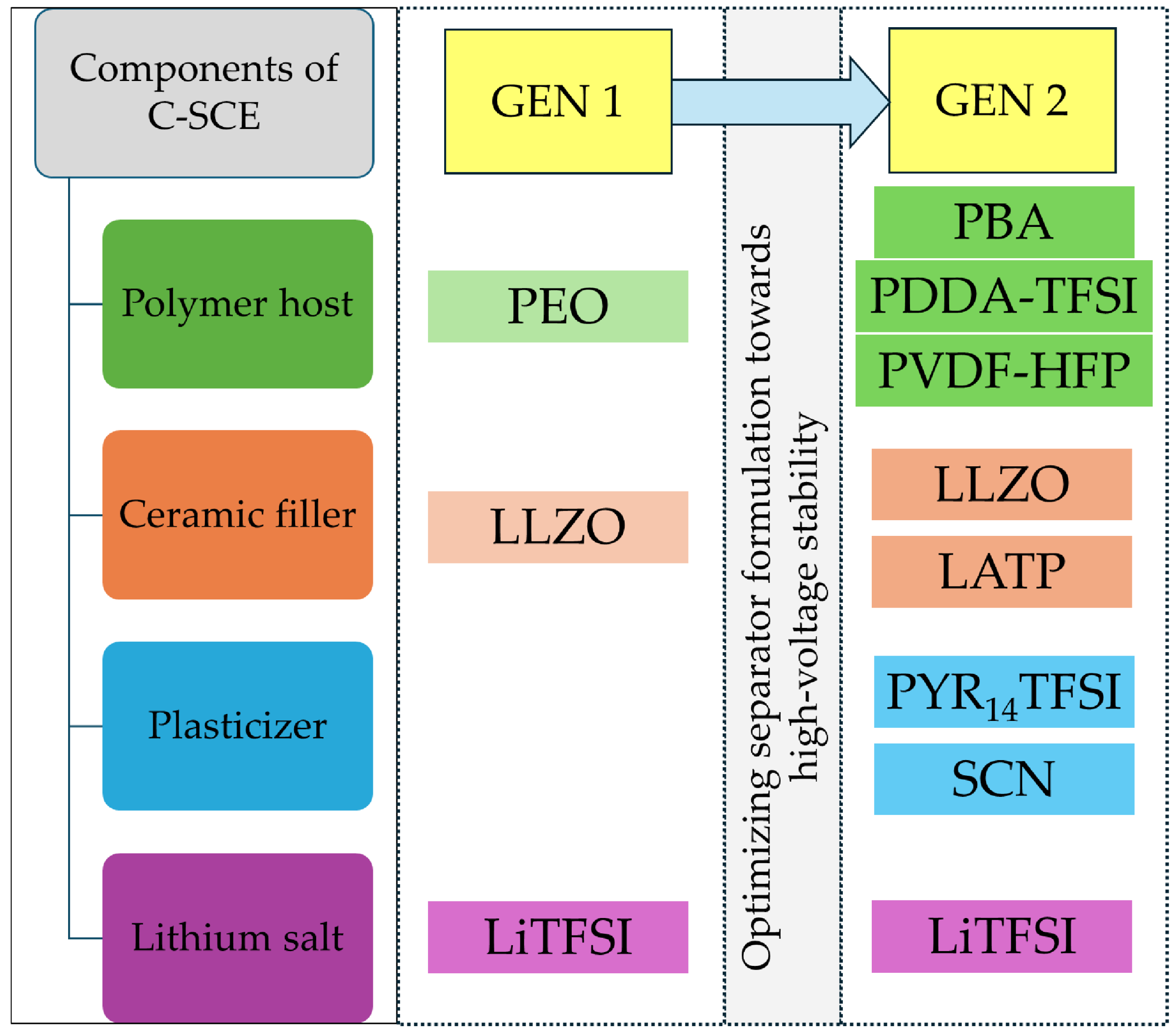 Batteries 11 00042 g001