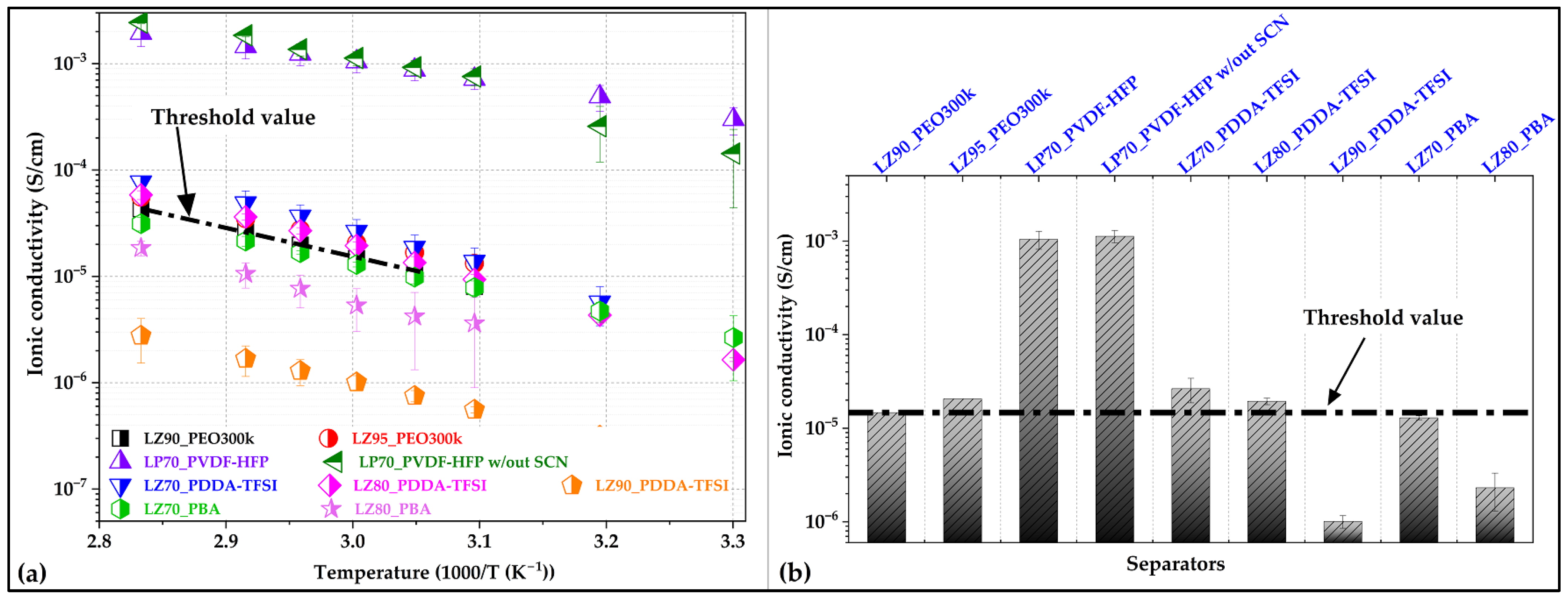 Batteries 11 00042 g003