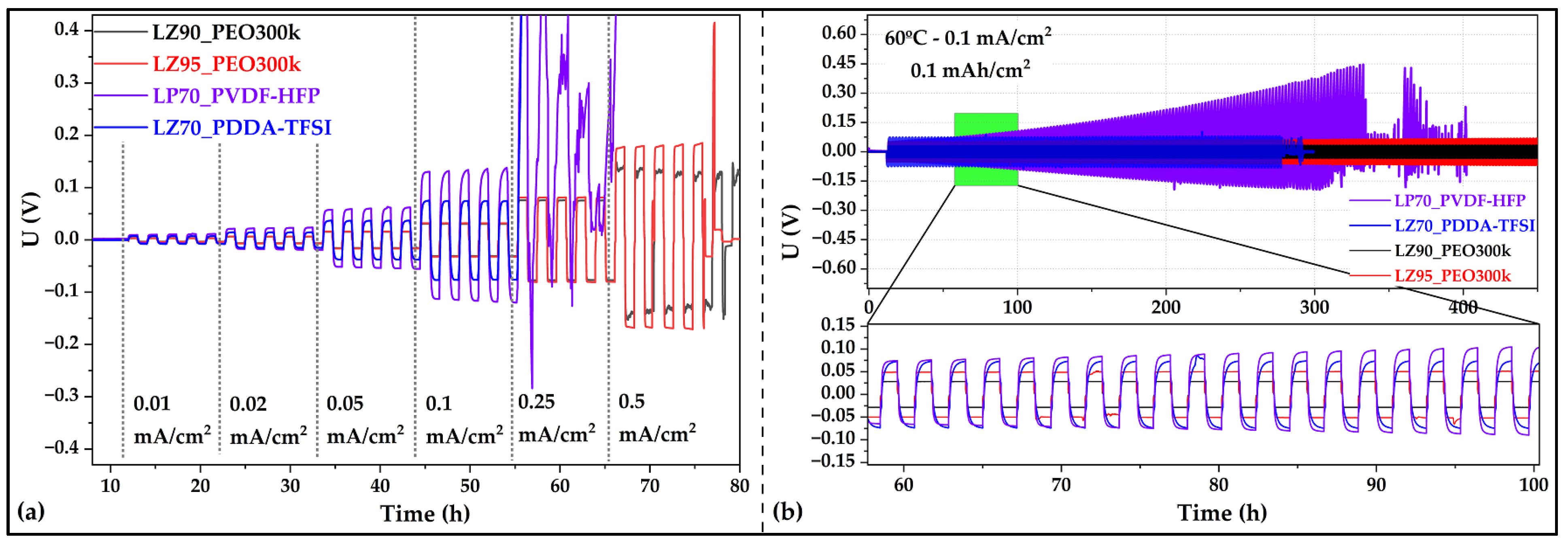 Batteries 11 00042 g004