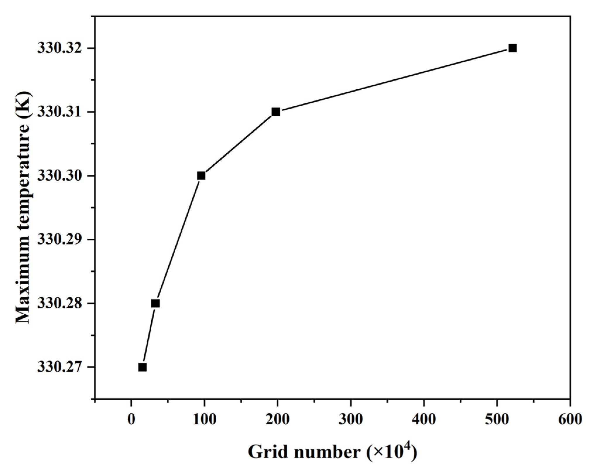 Batteries 11 00043 g002