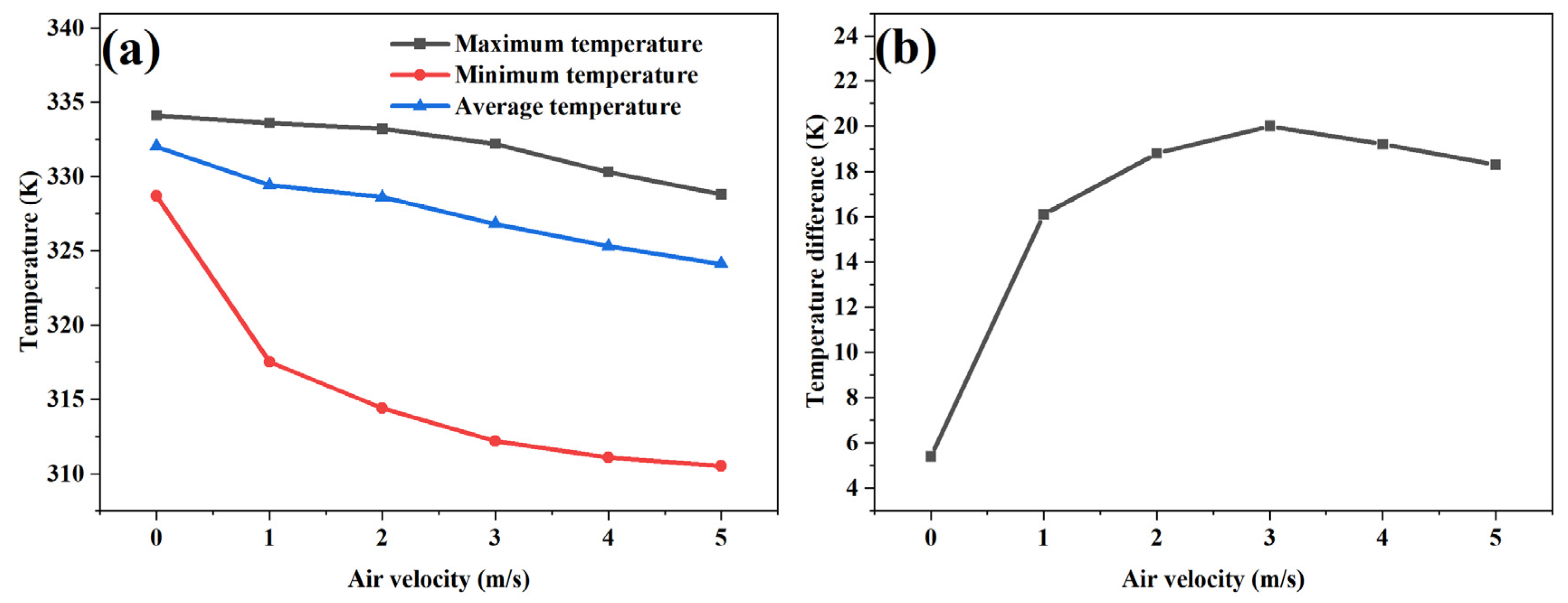 Batteries 11 00043 g004