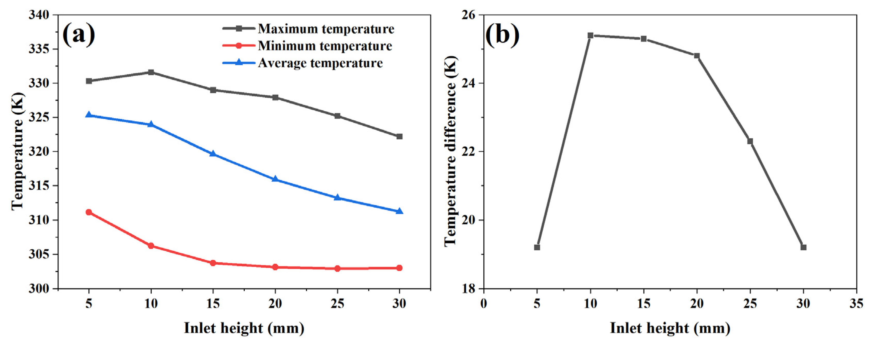 Batteries 11 00043 g006