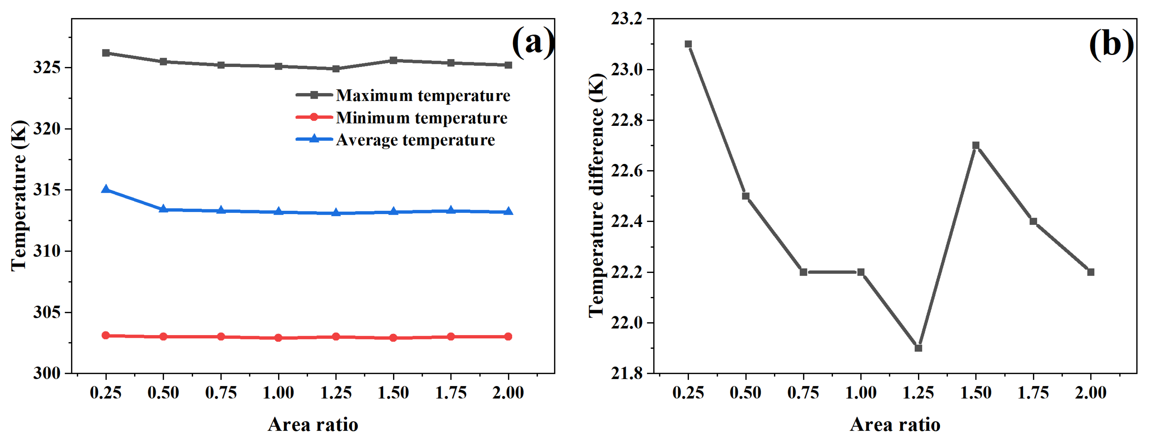 Batteries 11 00043 g008