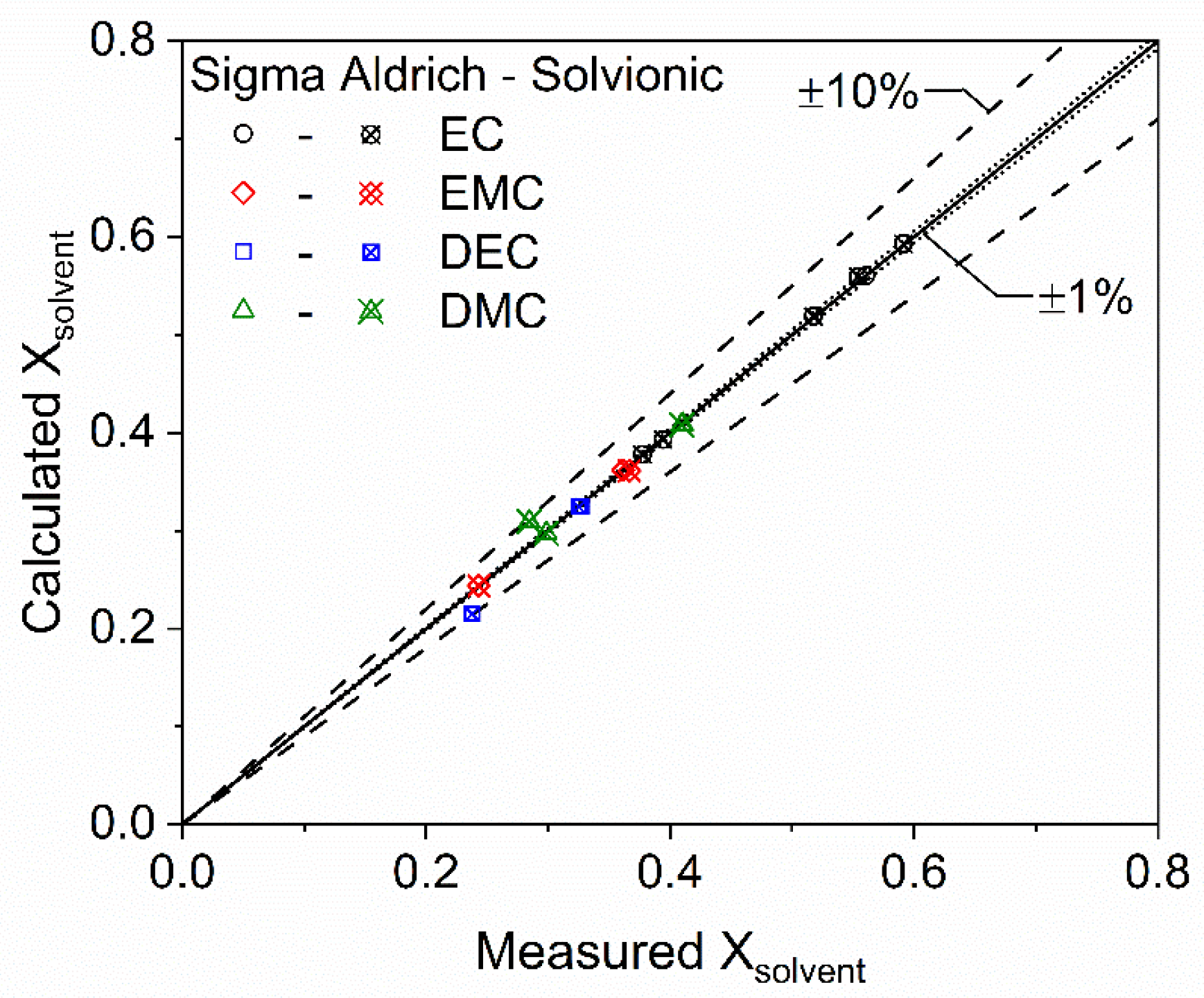 Batteries 11 00044 g003