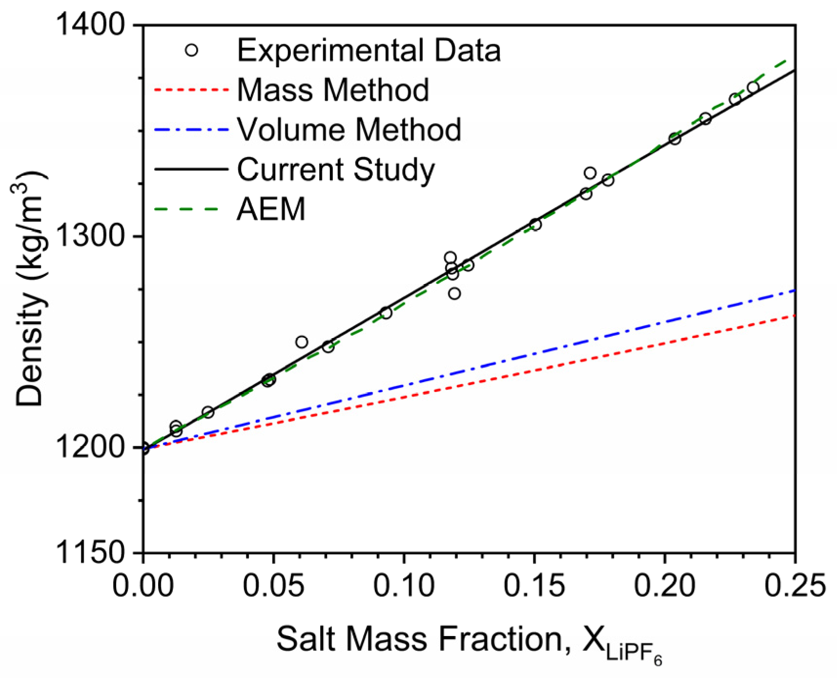Batteries 11 00044 g004