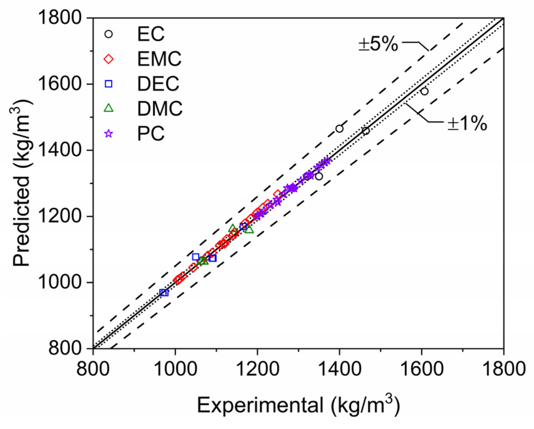 Batteries 11 00044 g005