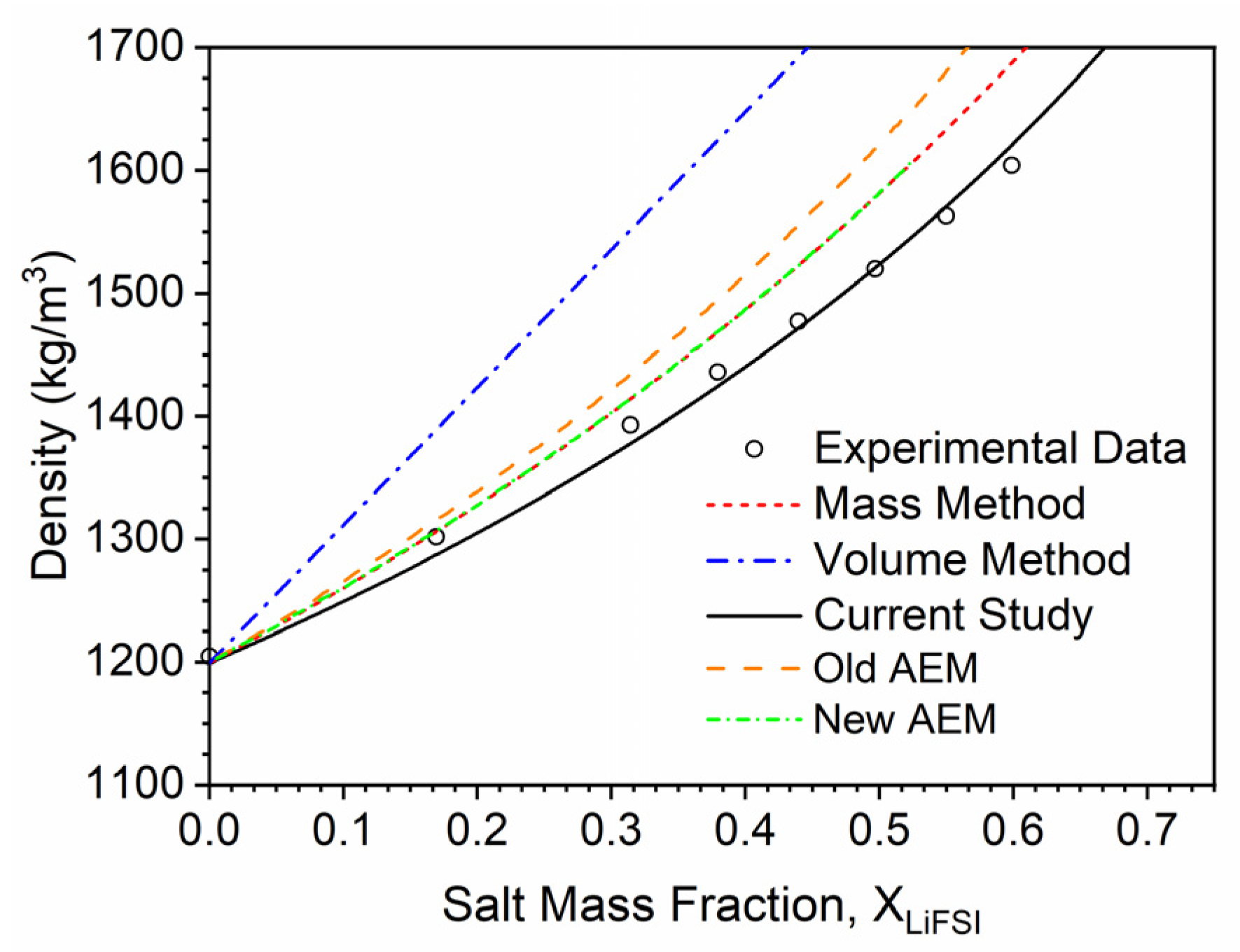 Batteries 11 00044 g010
