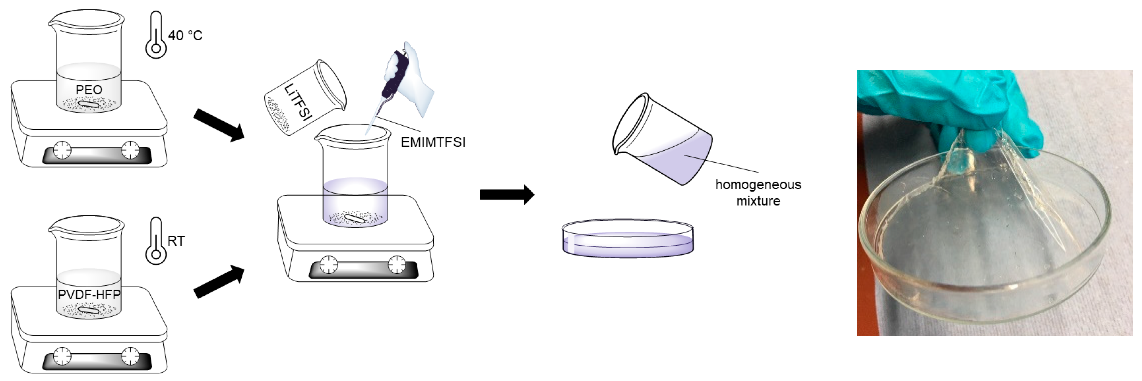Batteries 11 00045 g002