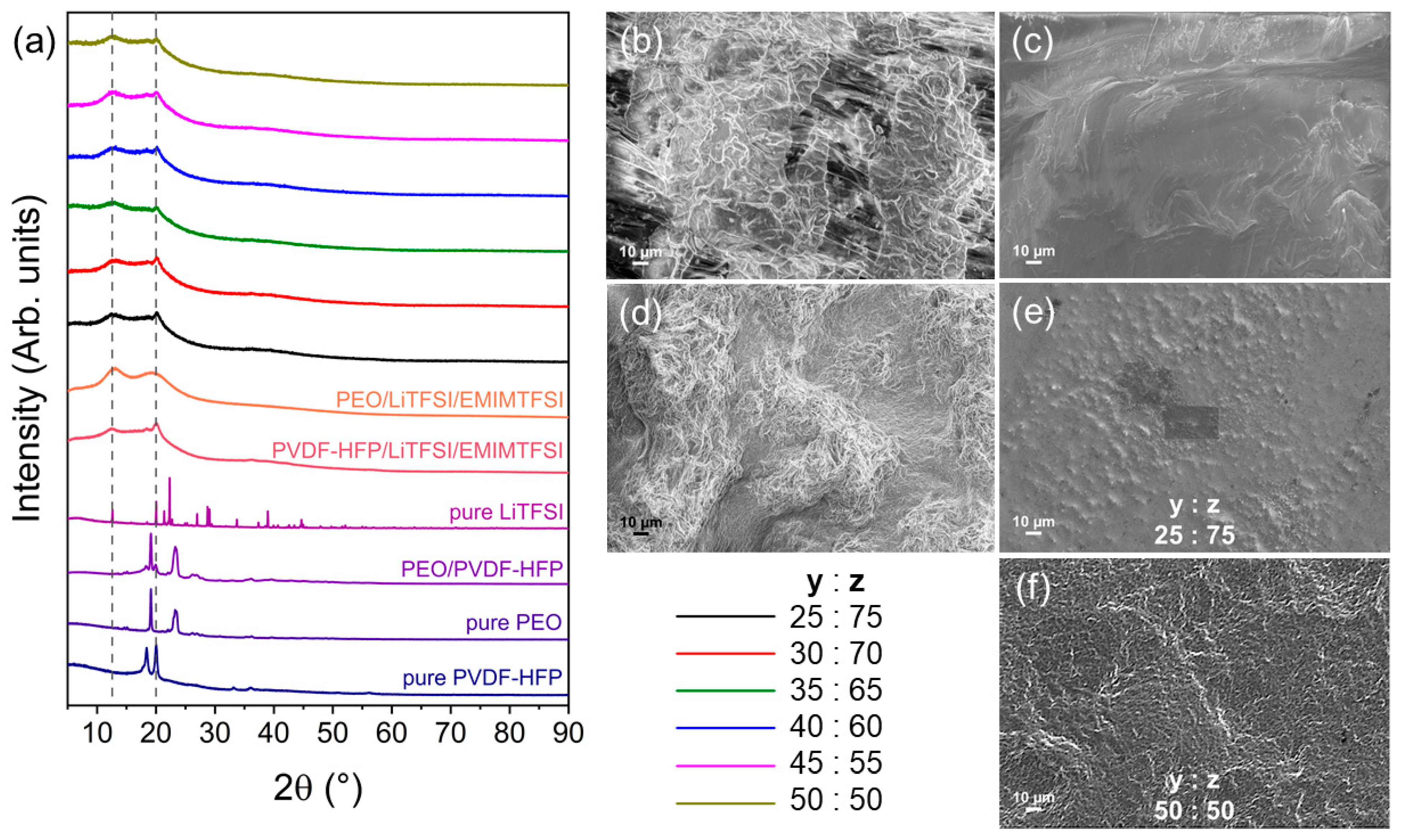 Batteries 11 00045 g003