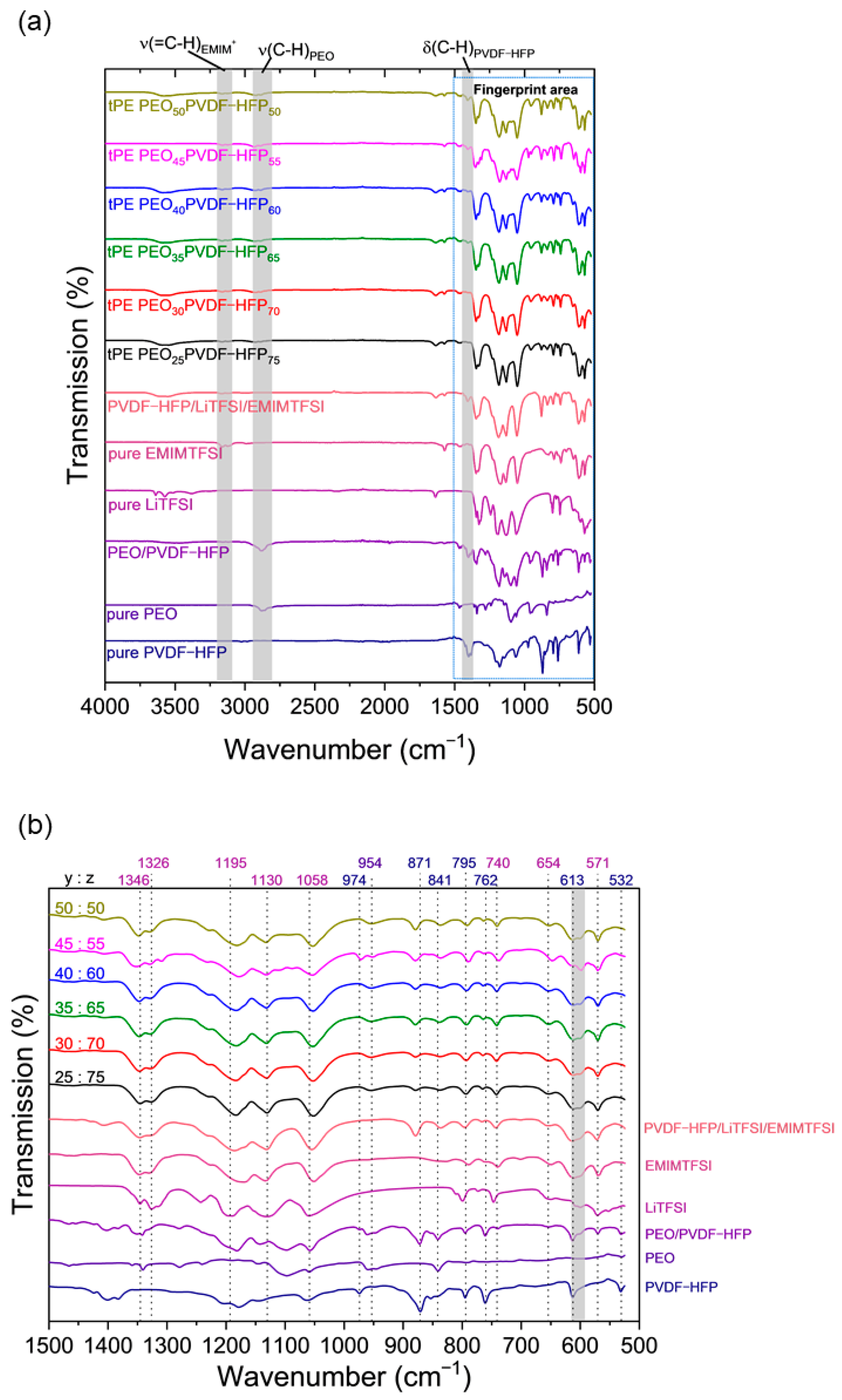 Batteries 11 00045 g004