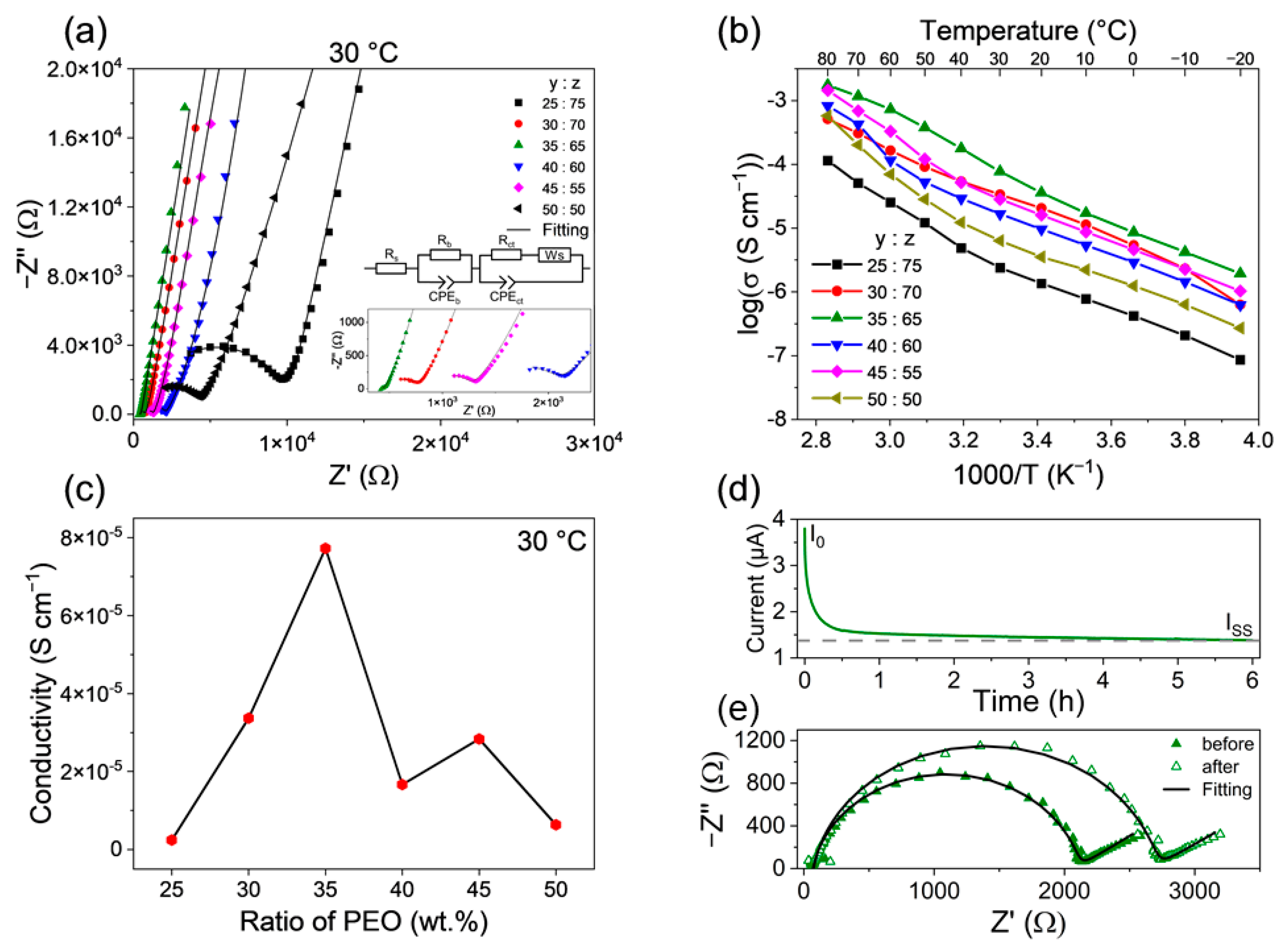 Batteries 11 00045 g006